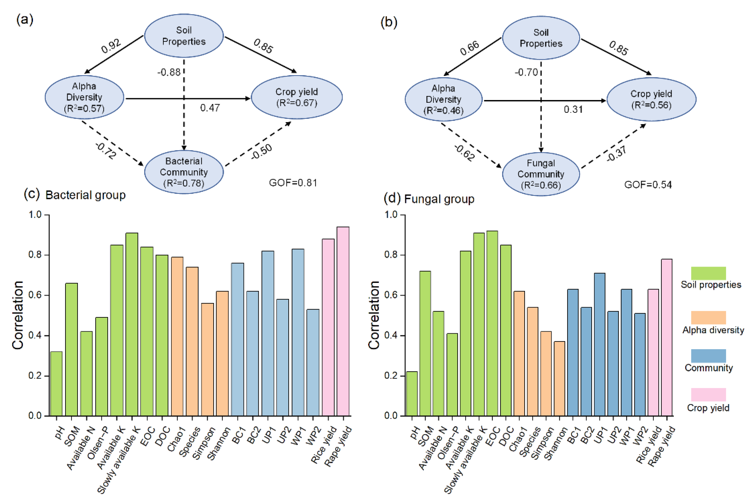 Agriculture 11 01233 g007