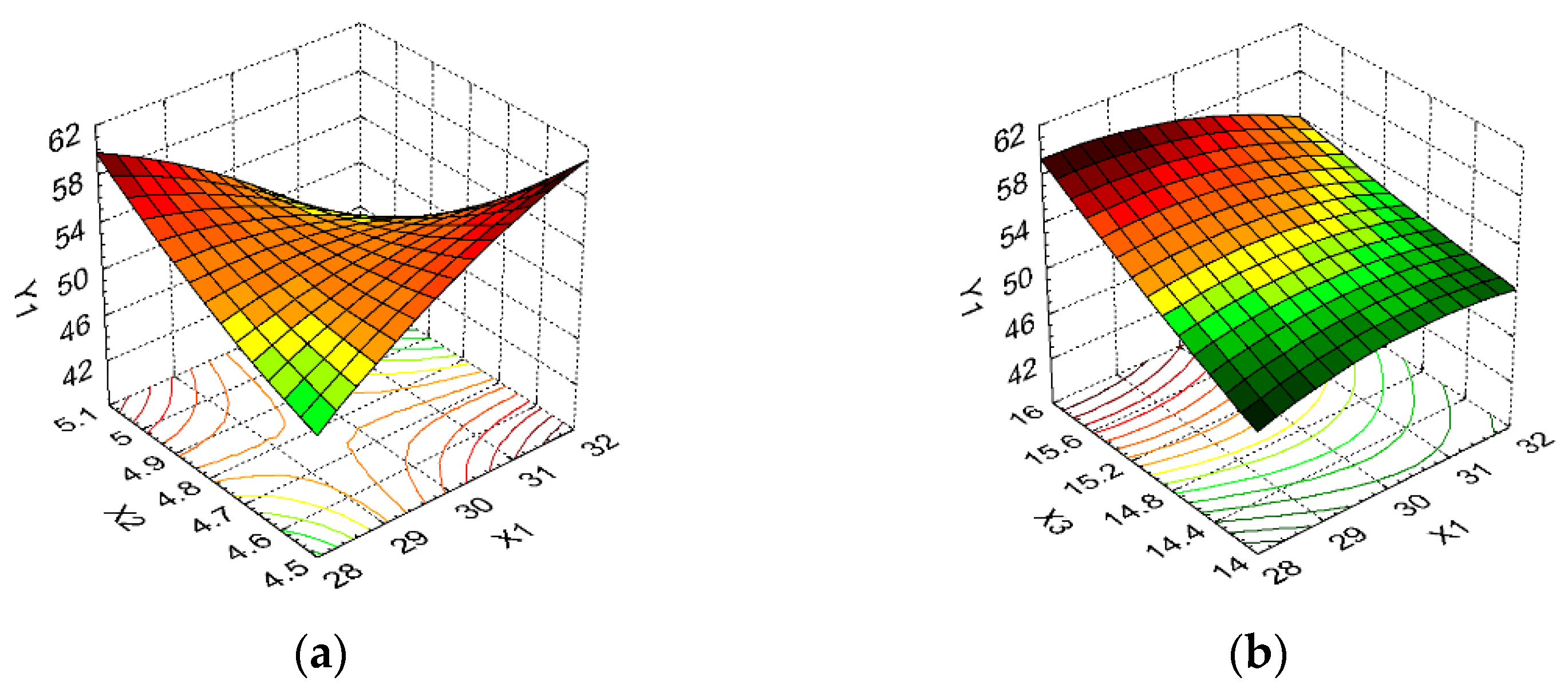 Agriculture 11 01237 g005a
