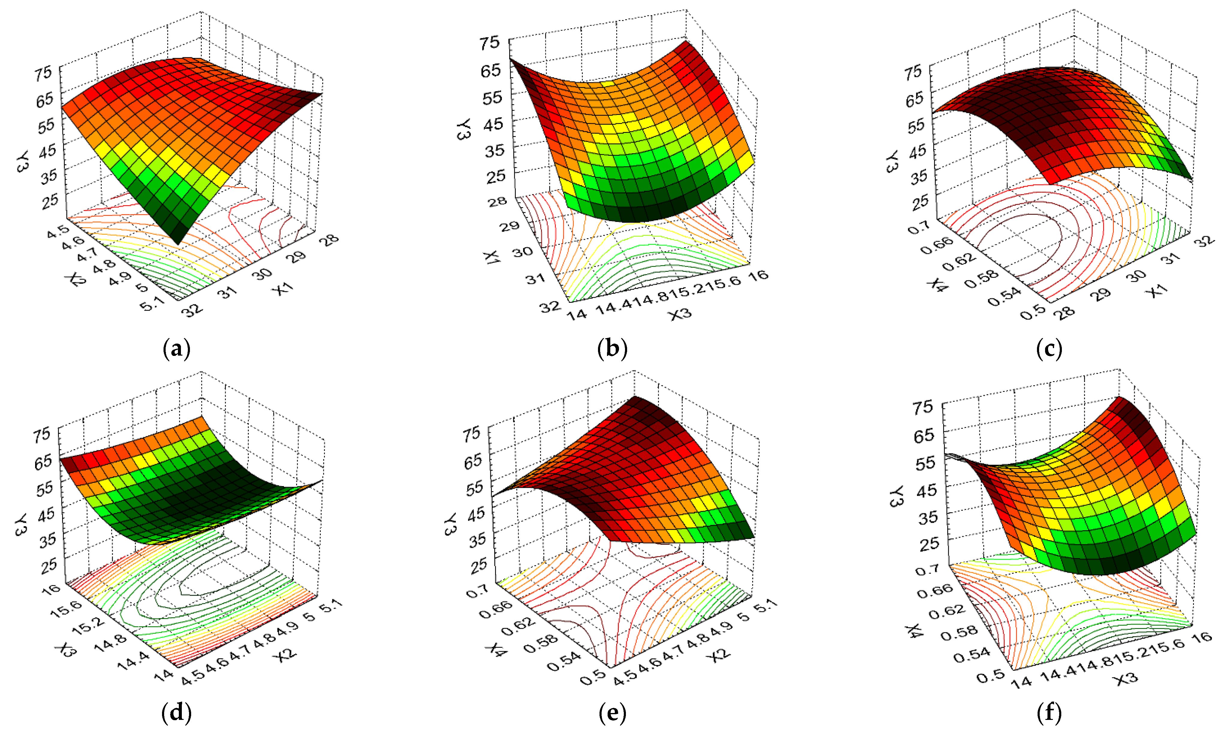 Agriculture 11 01237 g007