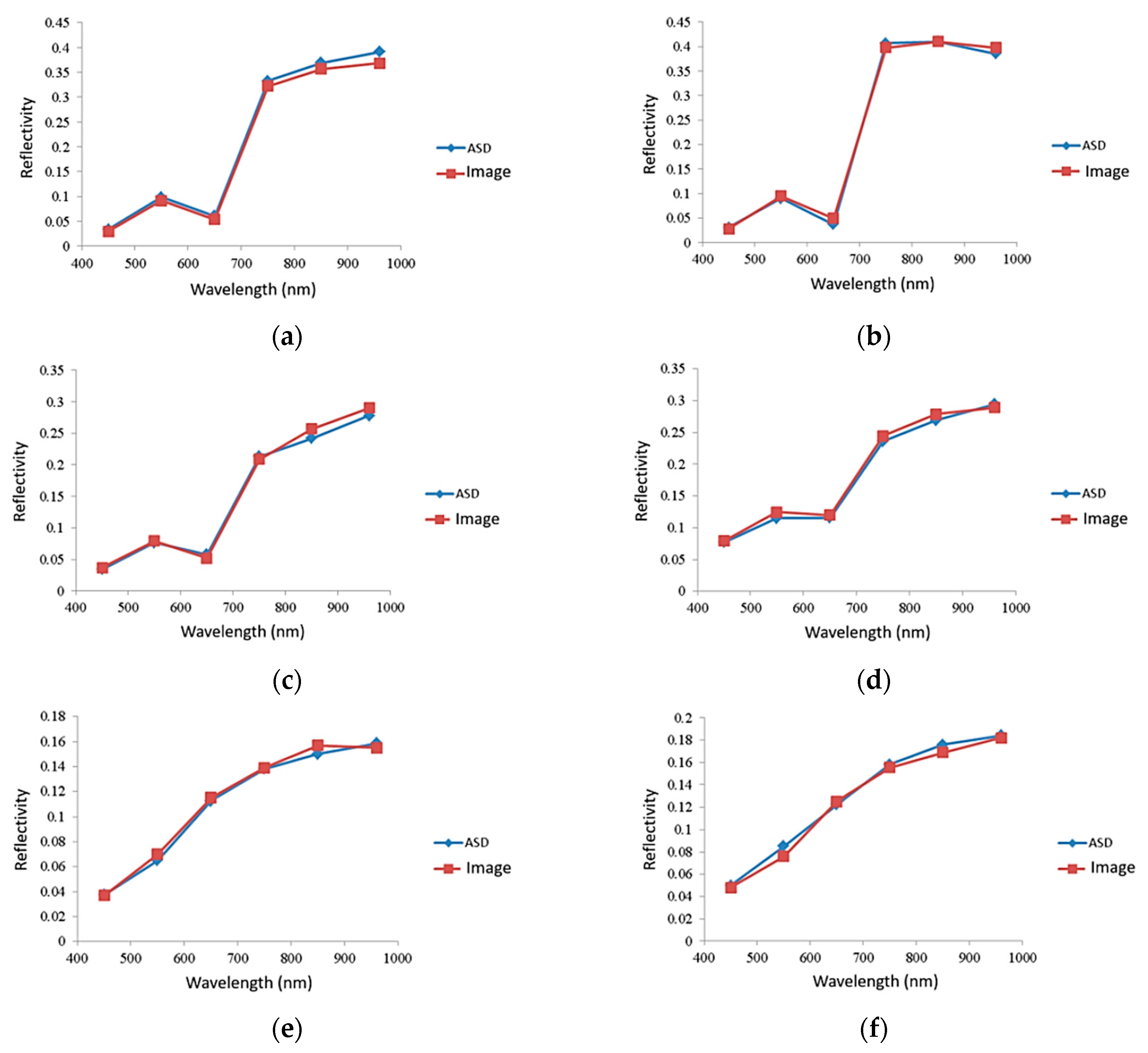 Agriculture 11 01262 g006