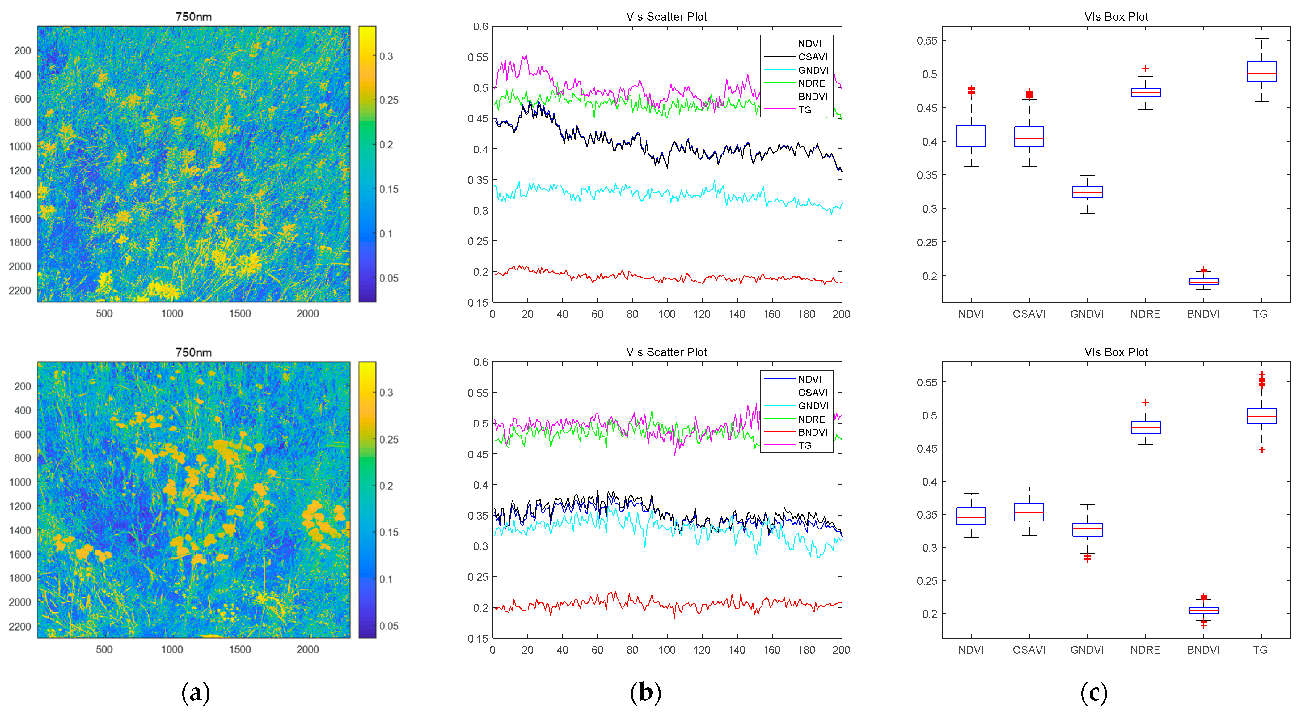 Agriculture 11 01262 g007