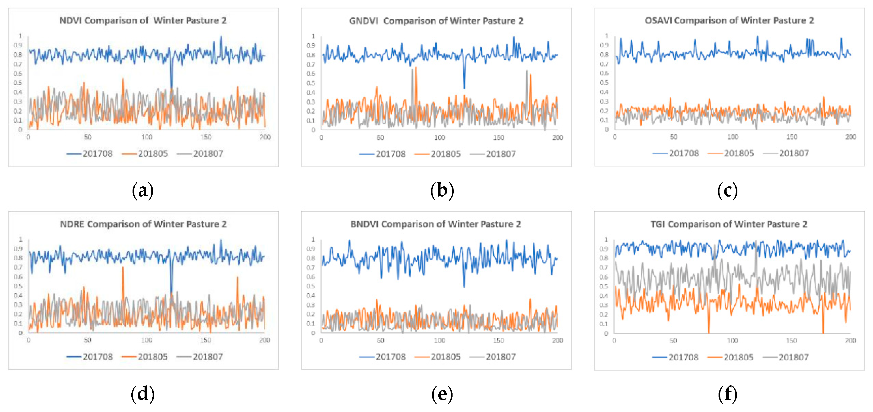 Agriculture 11 01262 g008