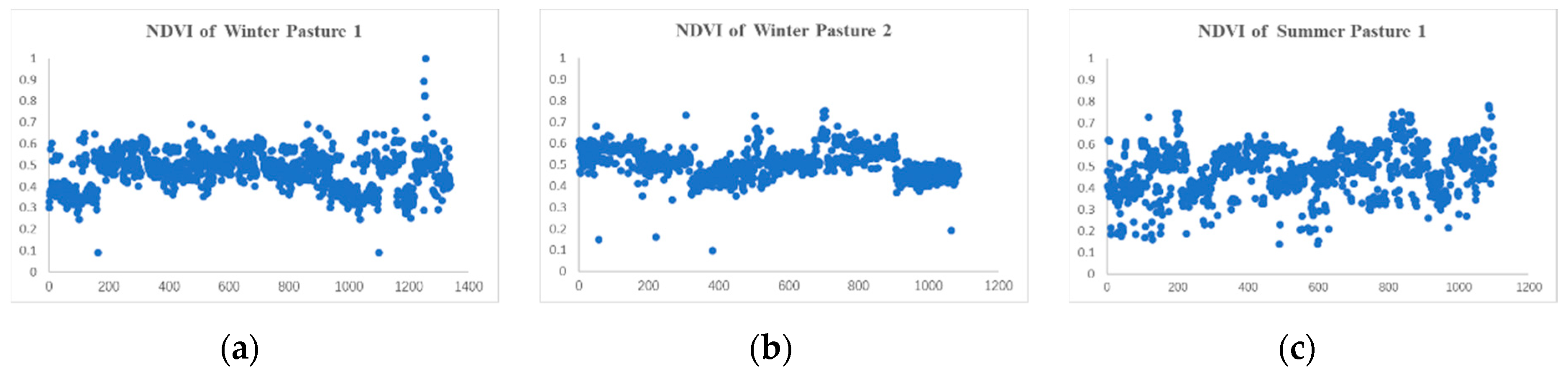 Agriculture 11 01262 g009