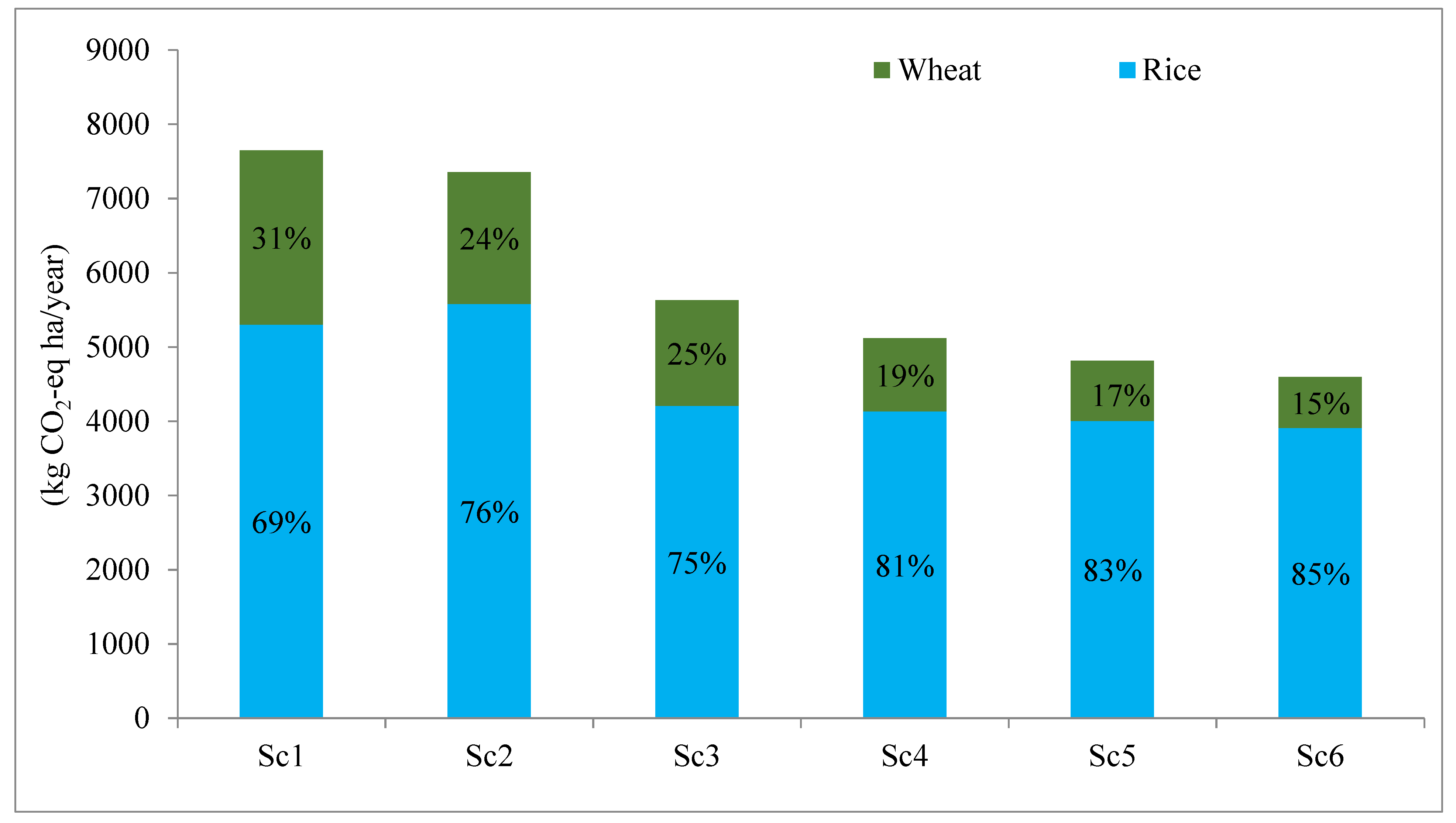 Decarbonization of Agriculture: The Greenhouse Gas Impacts and Economics of  Existing and Emerging Climate-Smart Practices