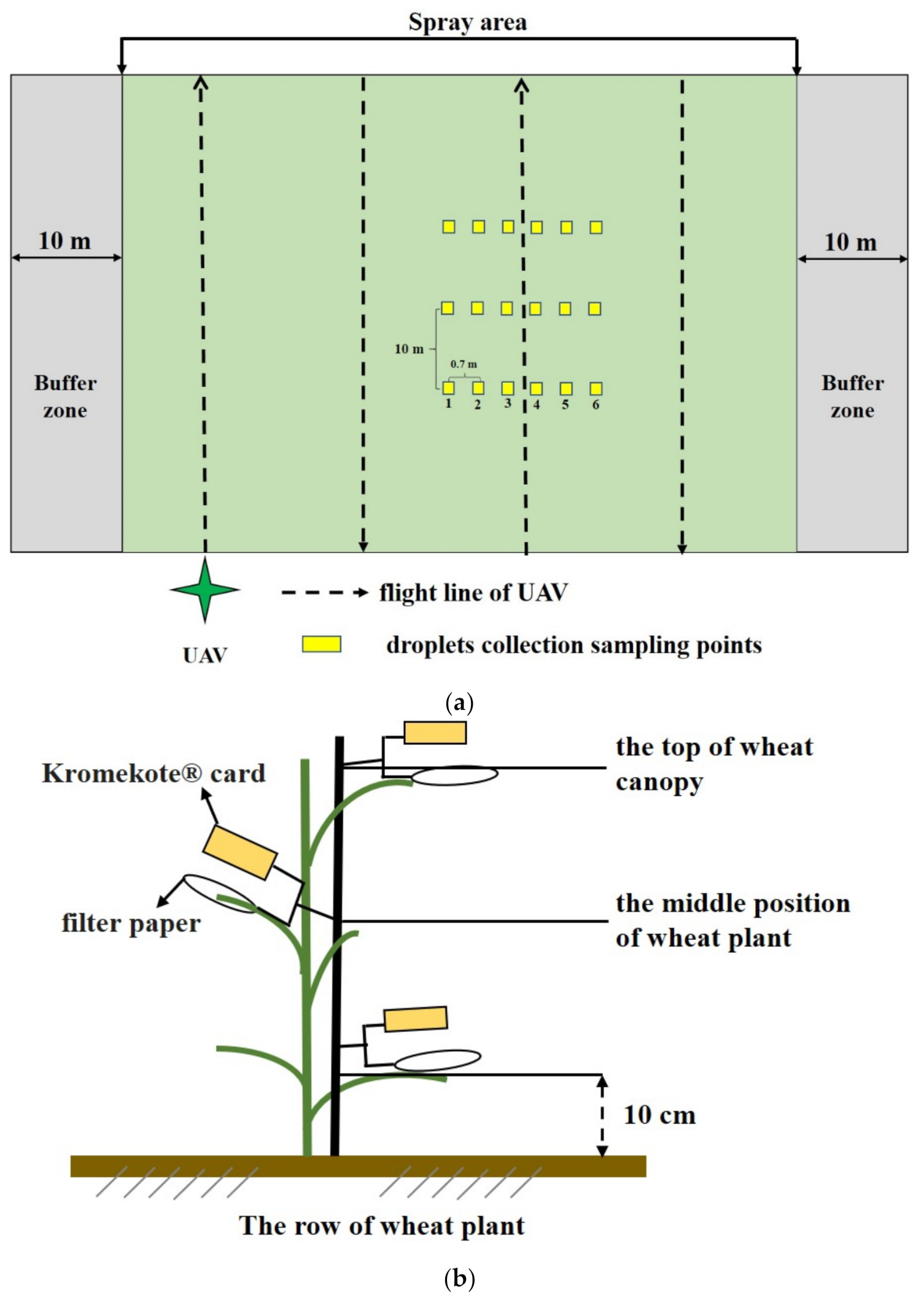 Agriculture 11 01284 g002 Agriculture 11 01284 g002