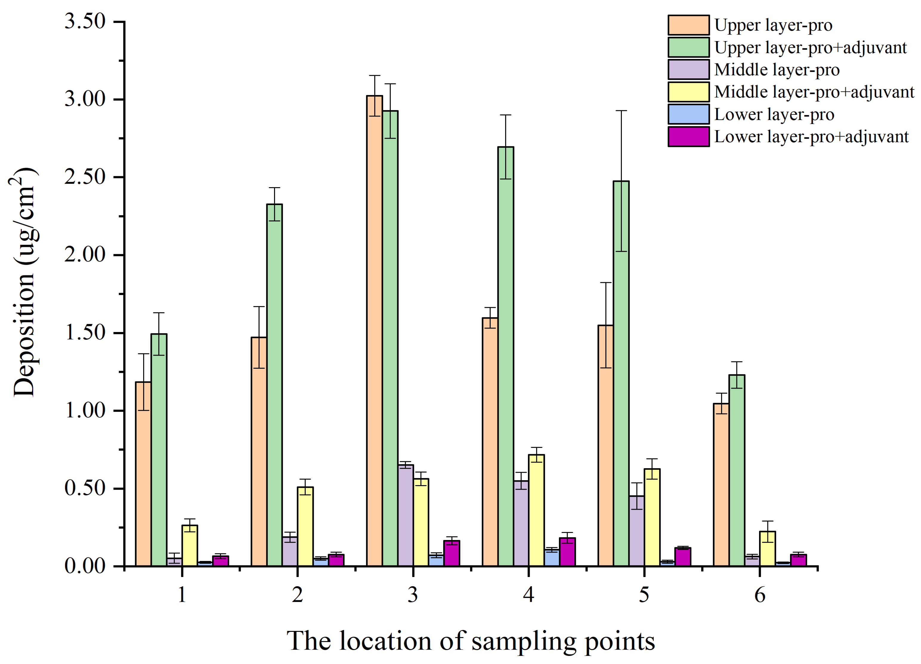 Agriculture 11 01284 g004 Agriculture 11 01284 g004