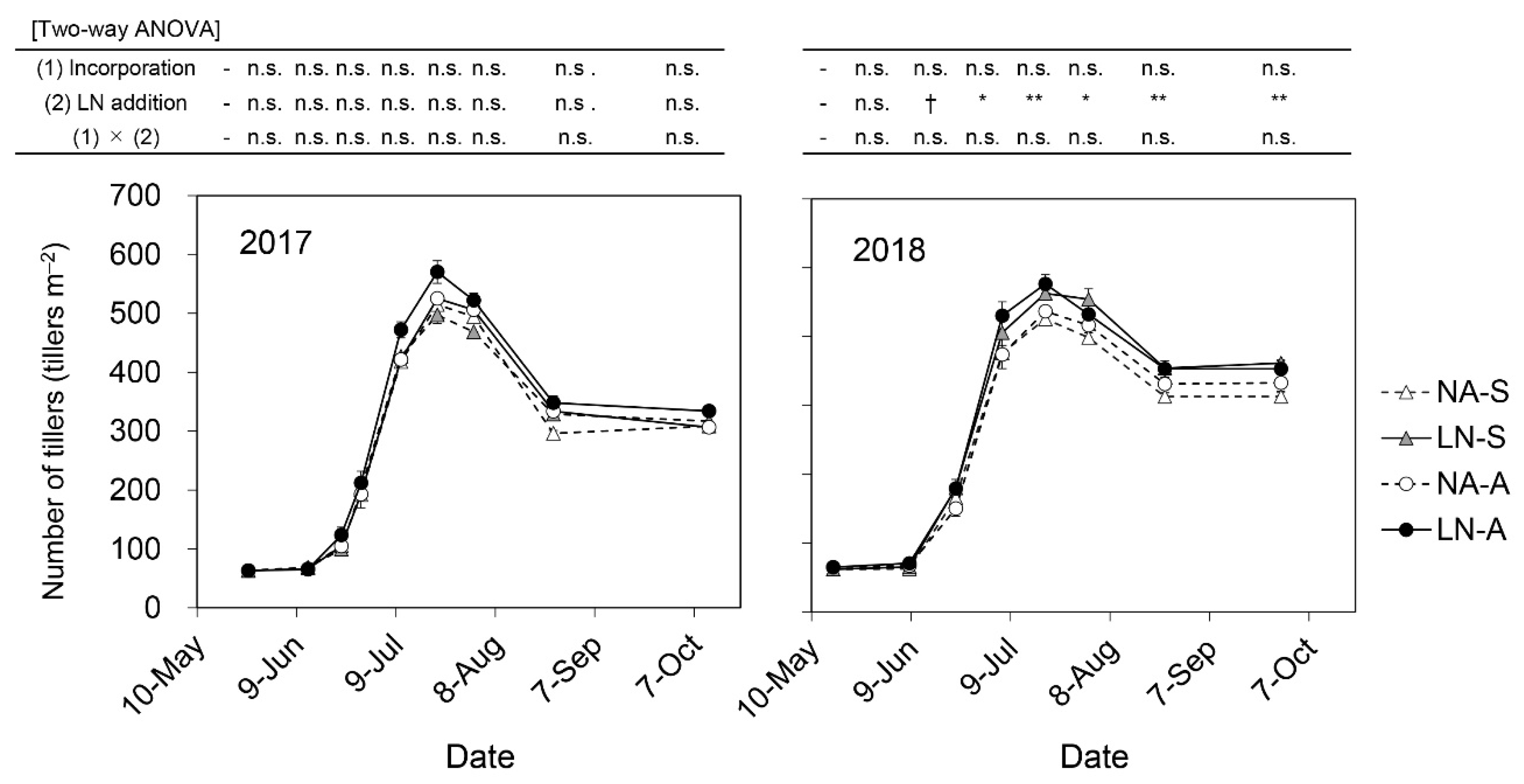 Agriculture 11 01298 g004