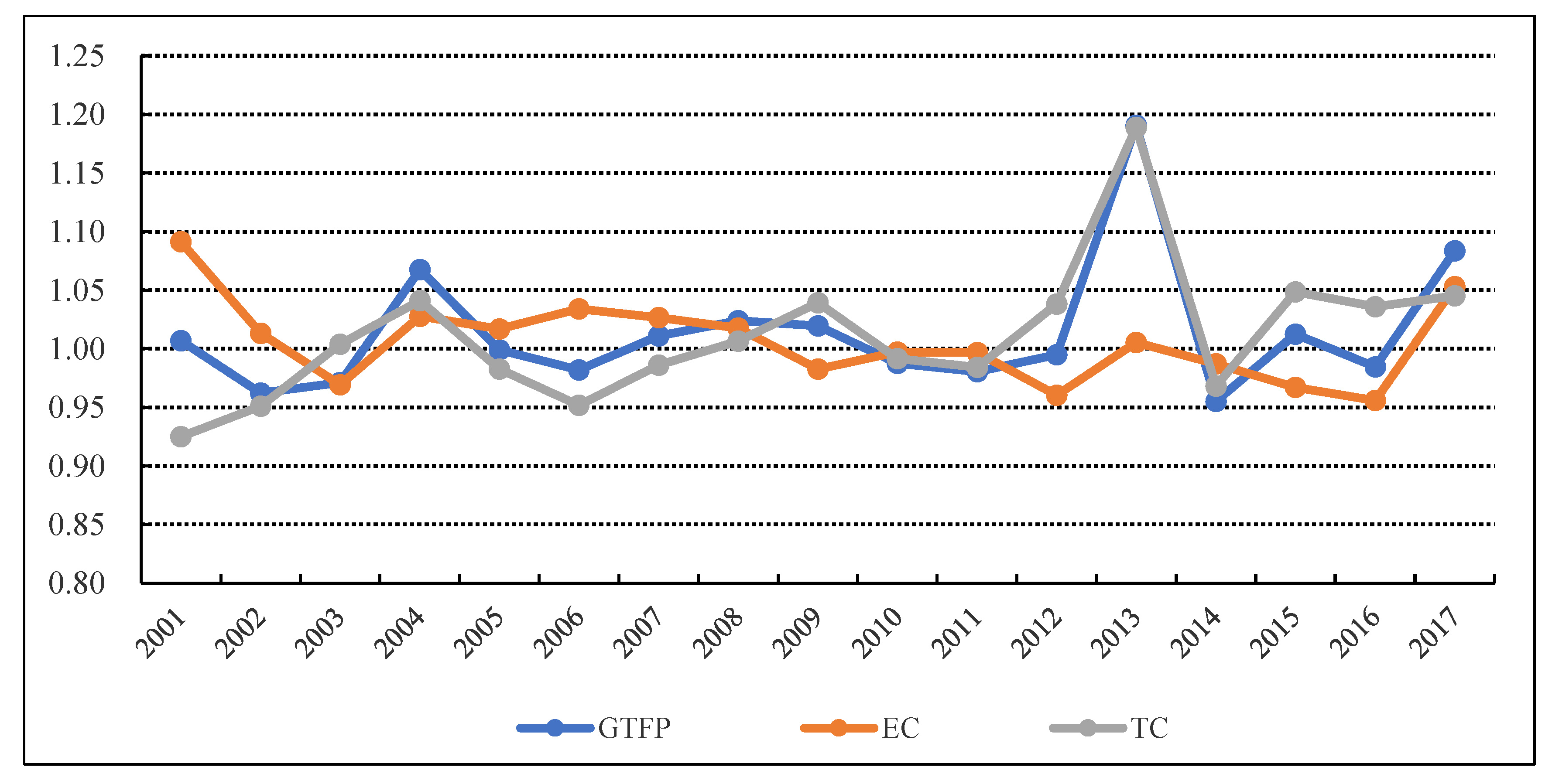 Agriculture 12 00008 g001