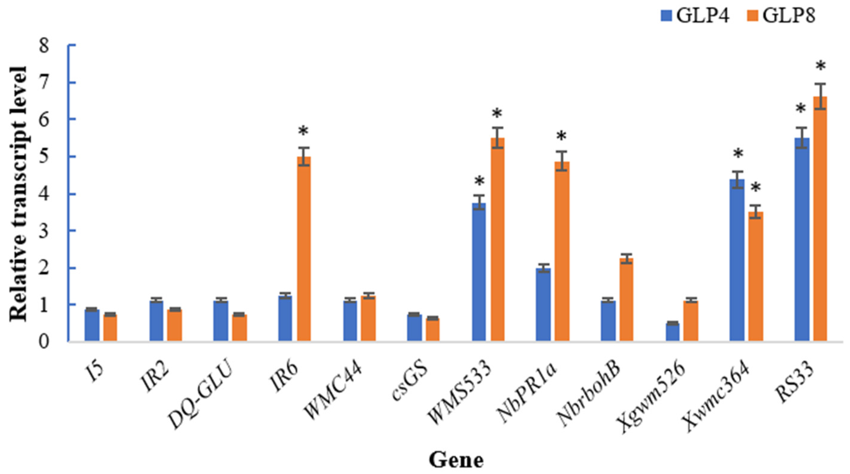 Agriculture 12 00055 g003