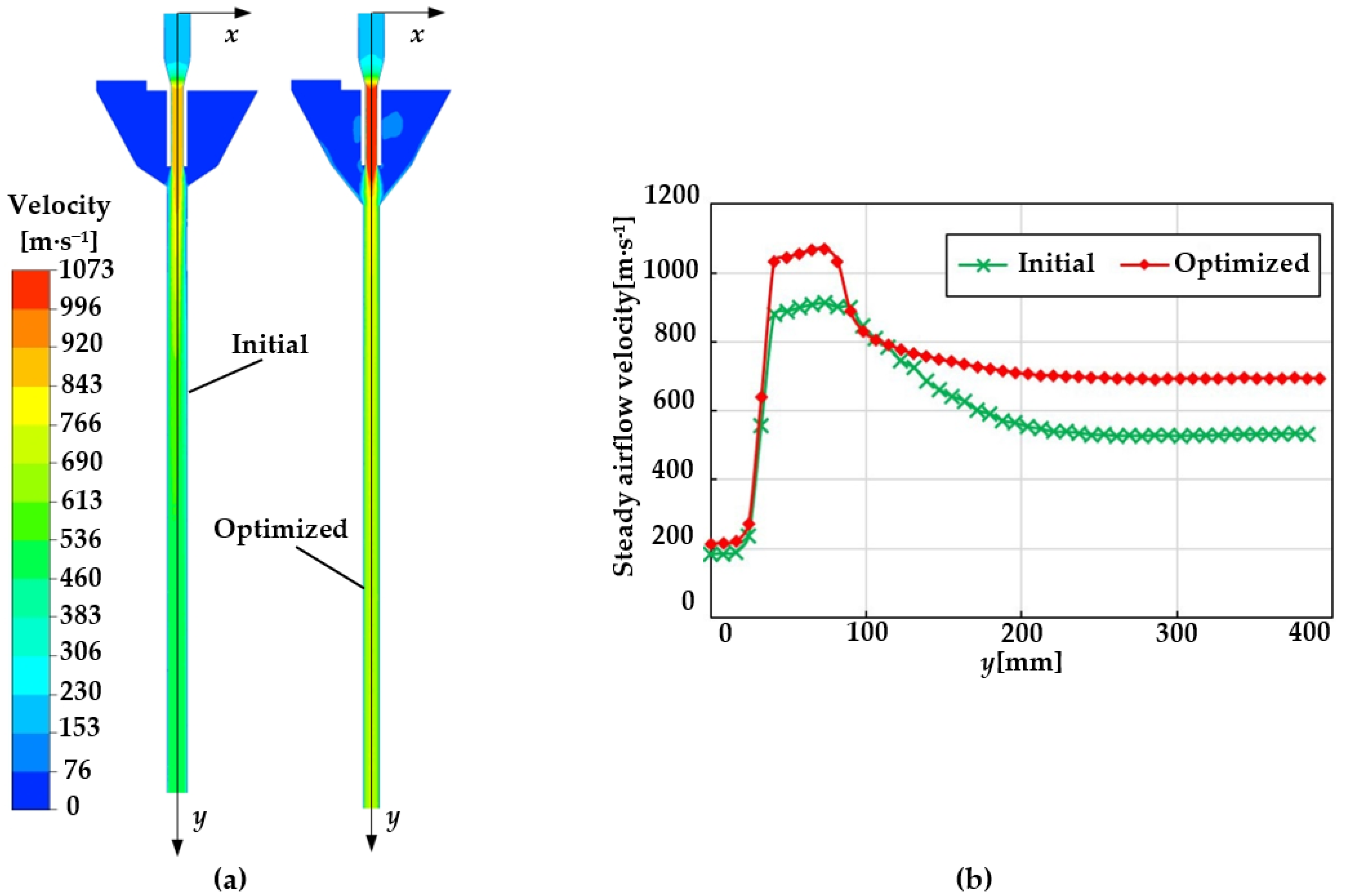 Agriculture 12 00056 g005