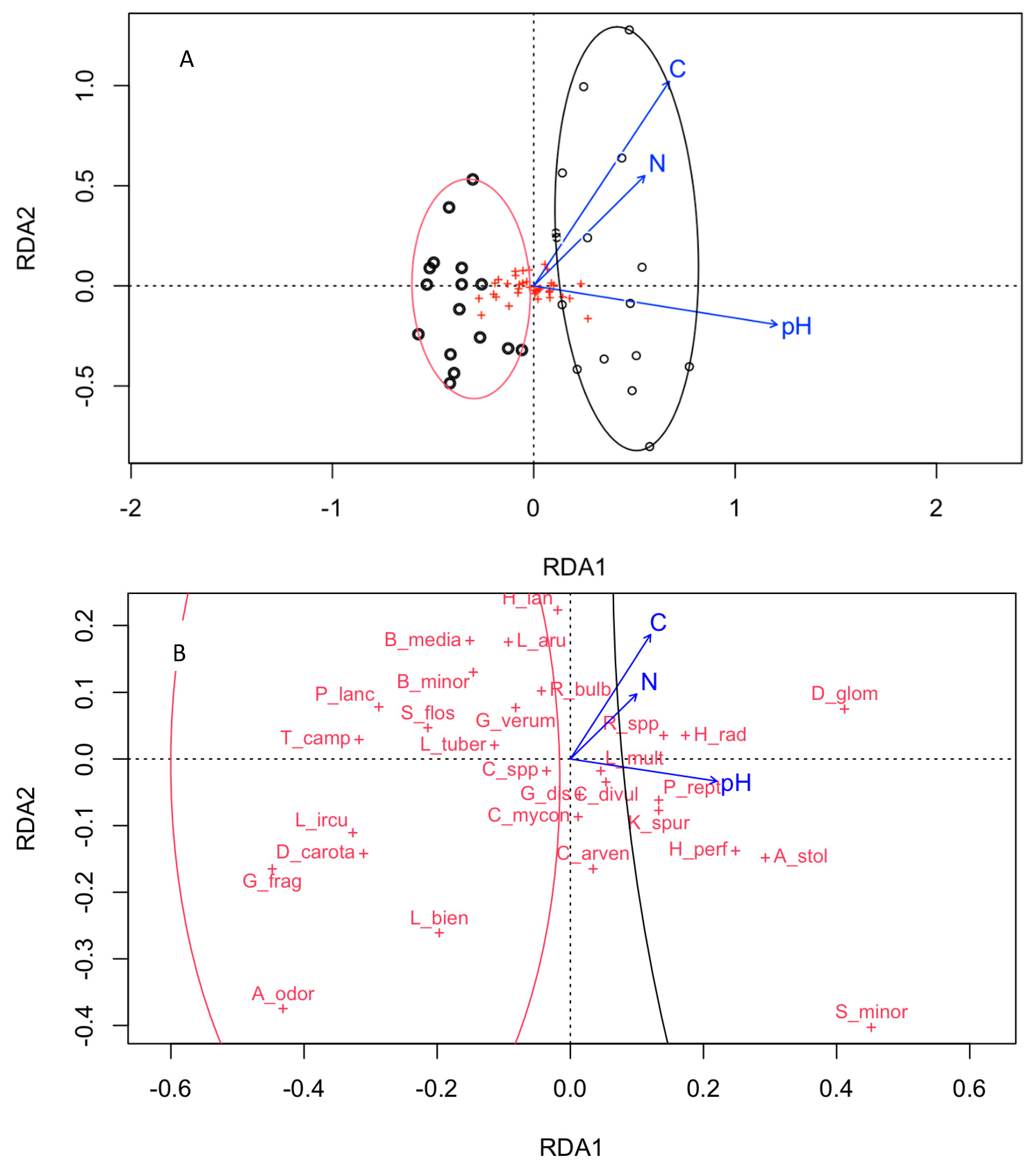 Agriculture 12 00078 g004 Agriculture 12 00078 g004
