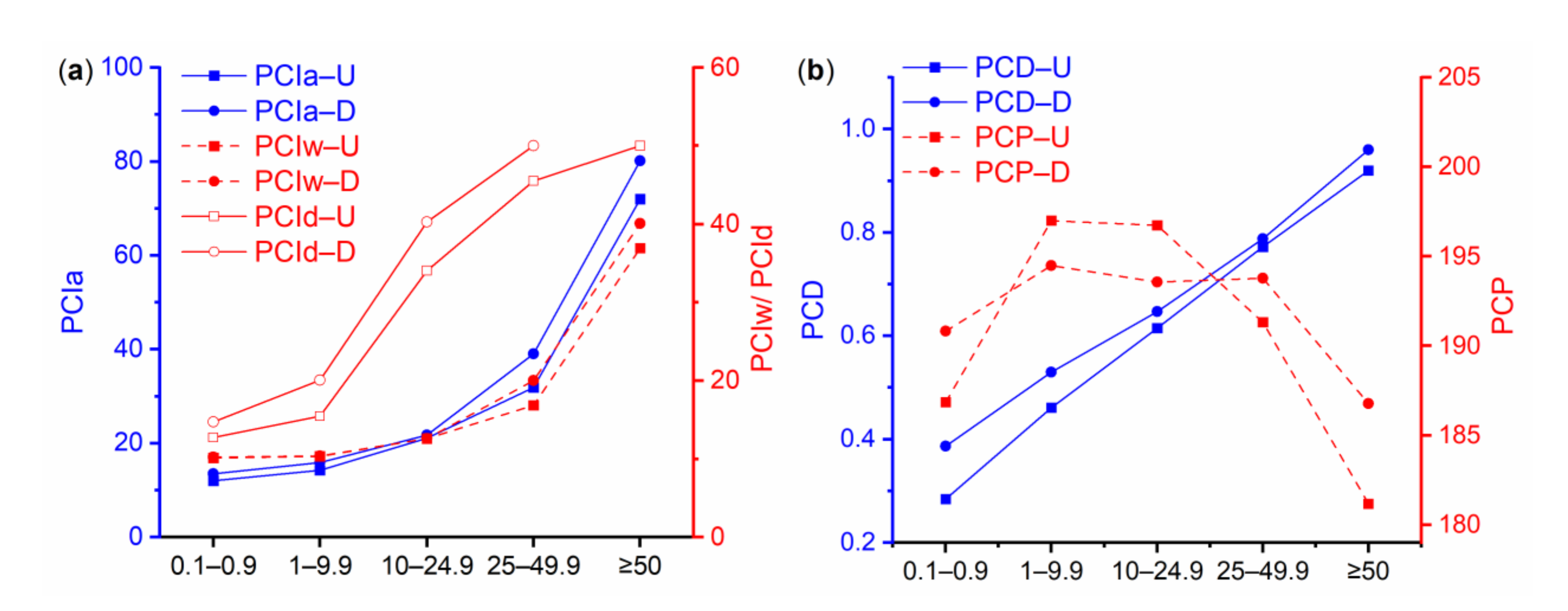 Agriculture 12 00089 g004