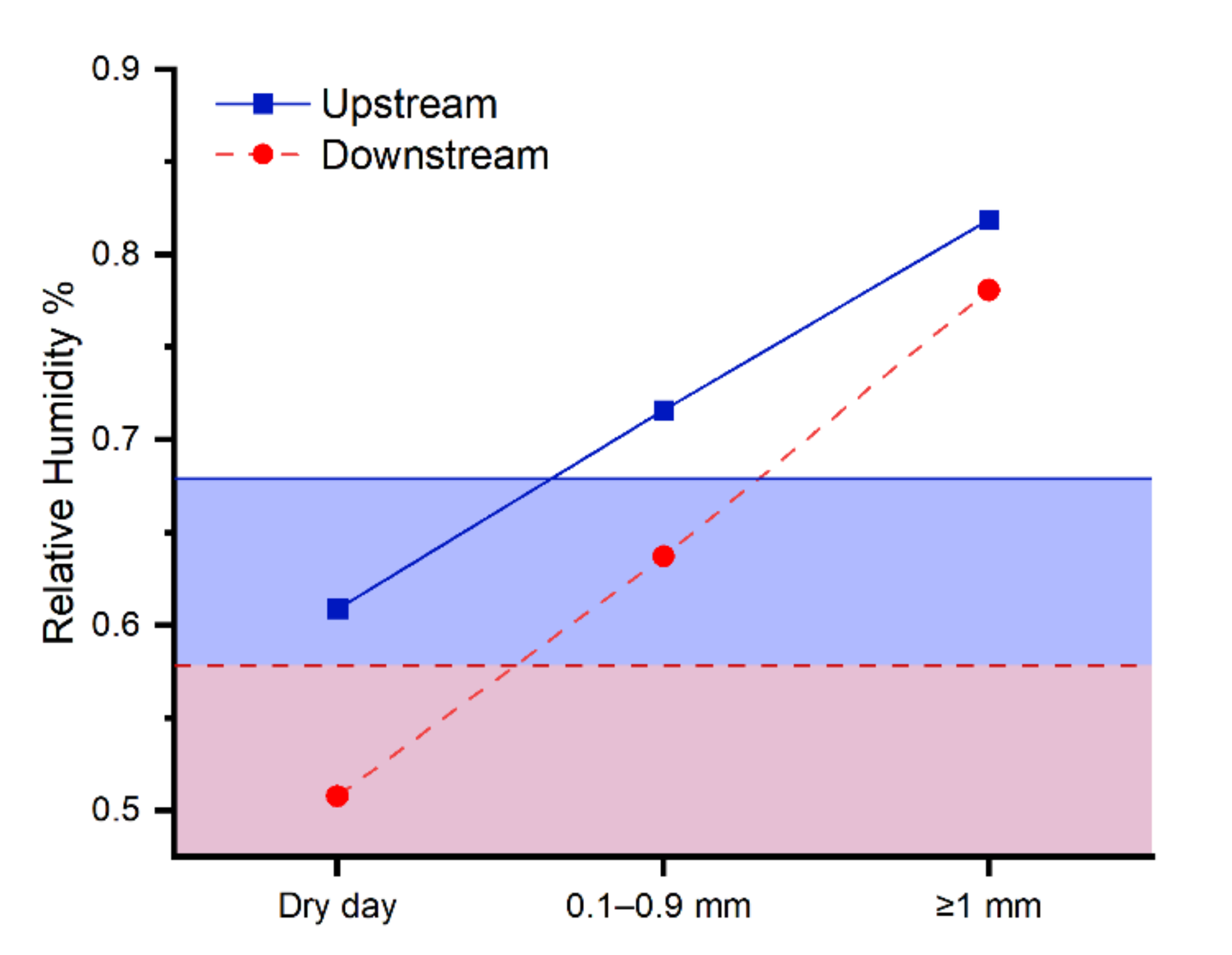 Agriculture 12 00089 g007