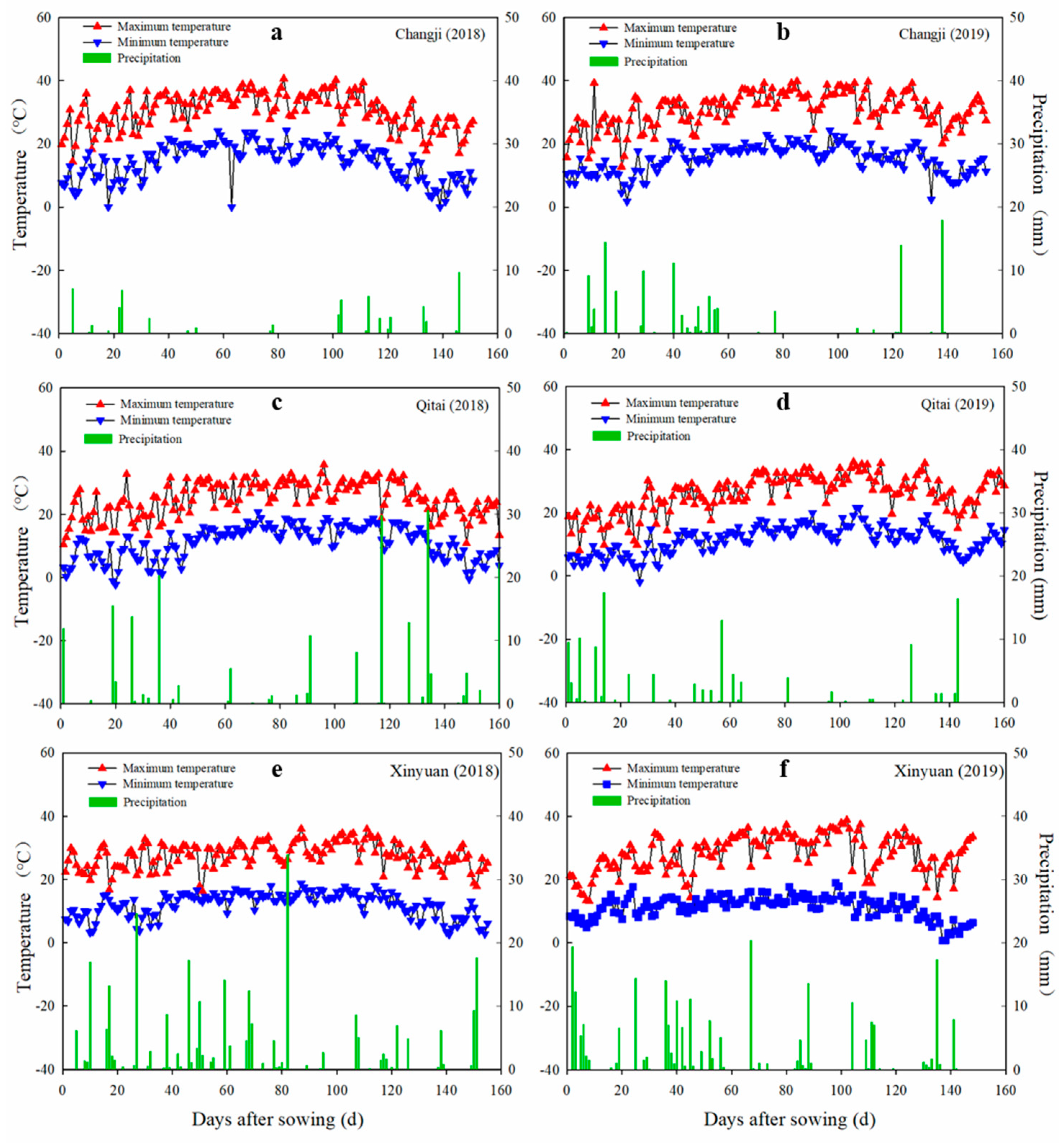 Agriculture 12 00097 g002