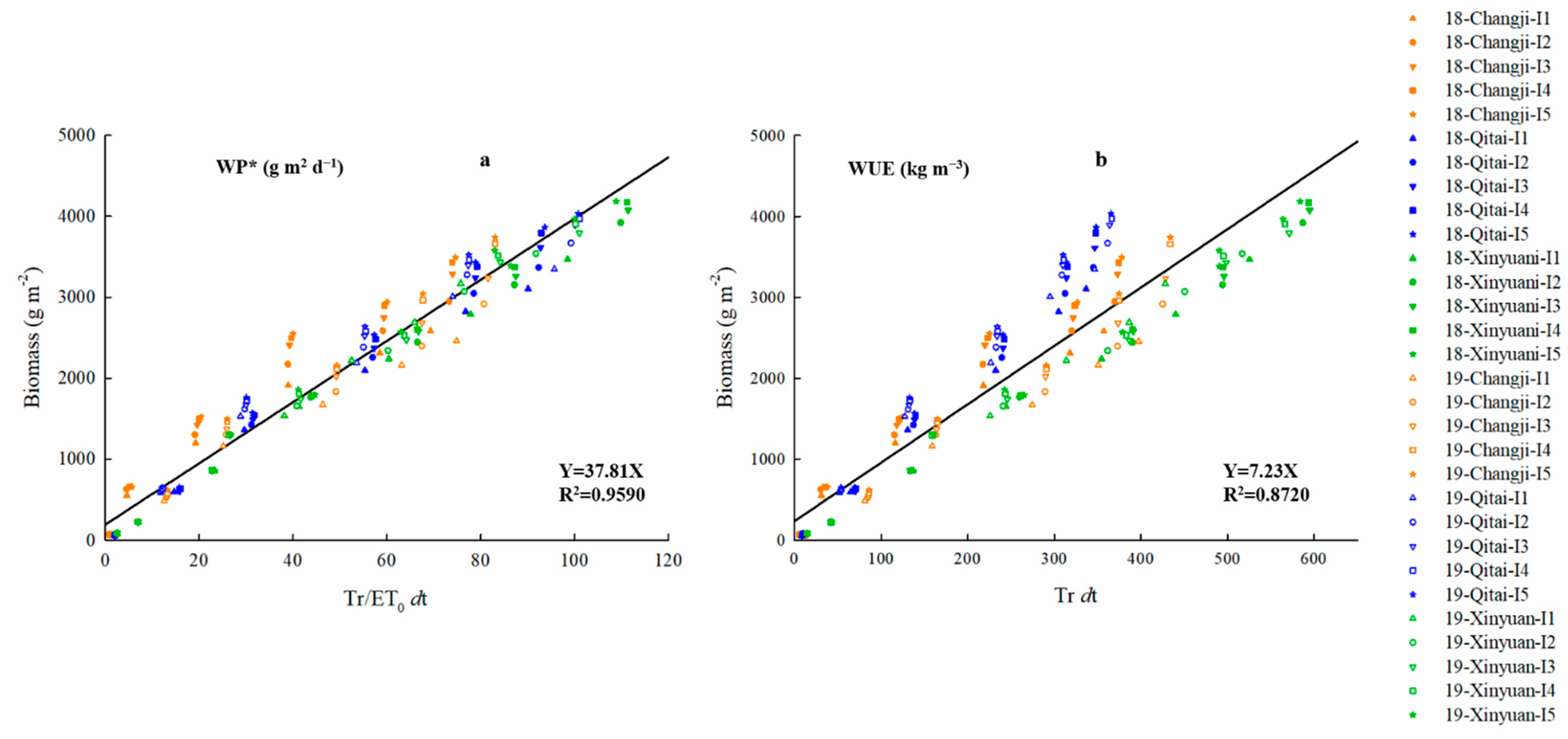 Agriculture 12 00097 g005