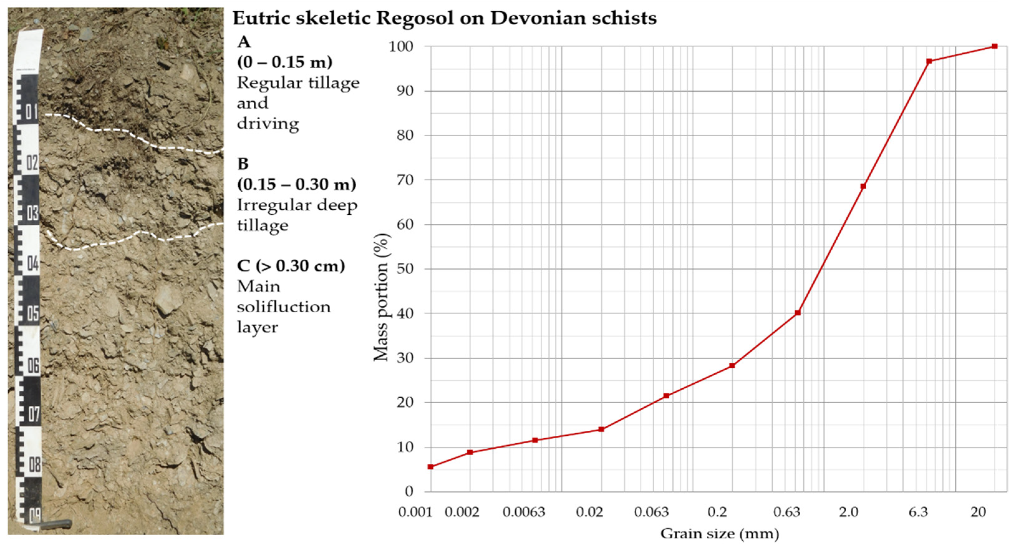 Agriculture 12 00100 g003