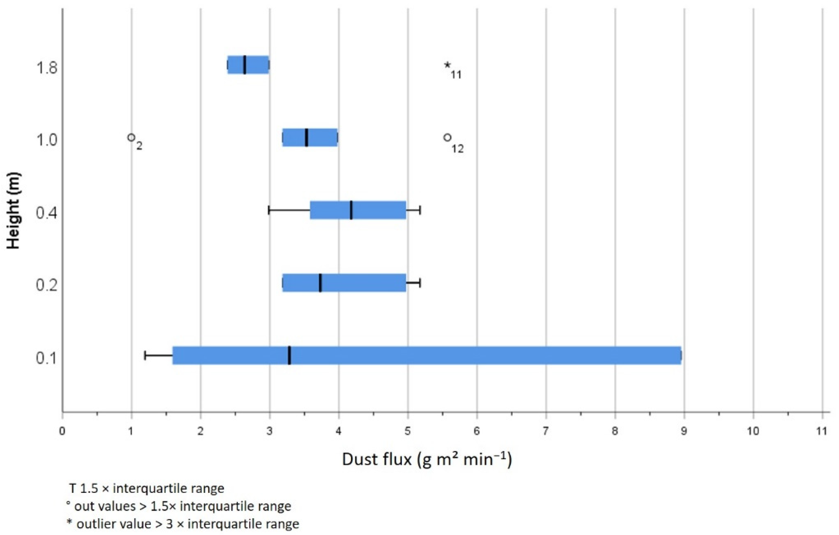 Agriculture 12 00100 g010