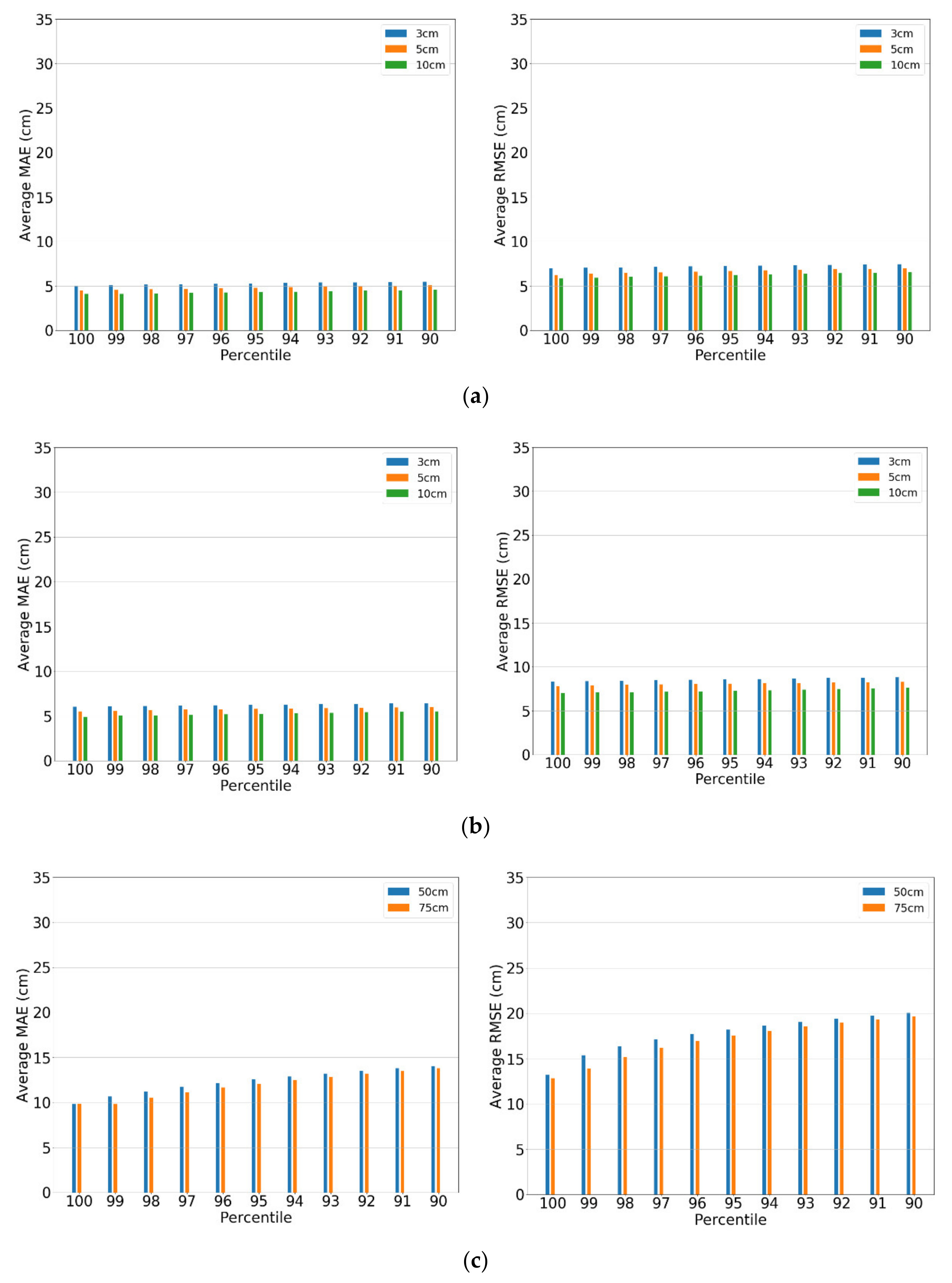 Agriculture 12 00102 g006a