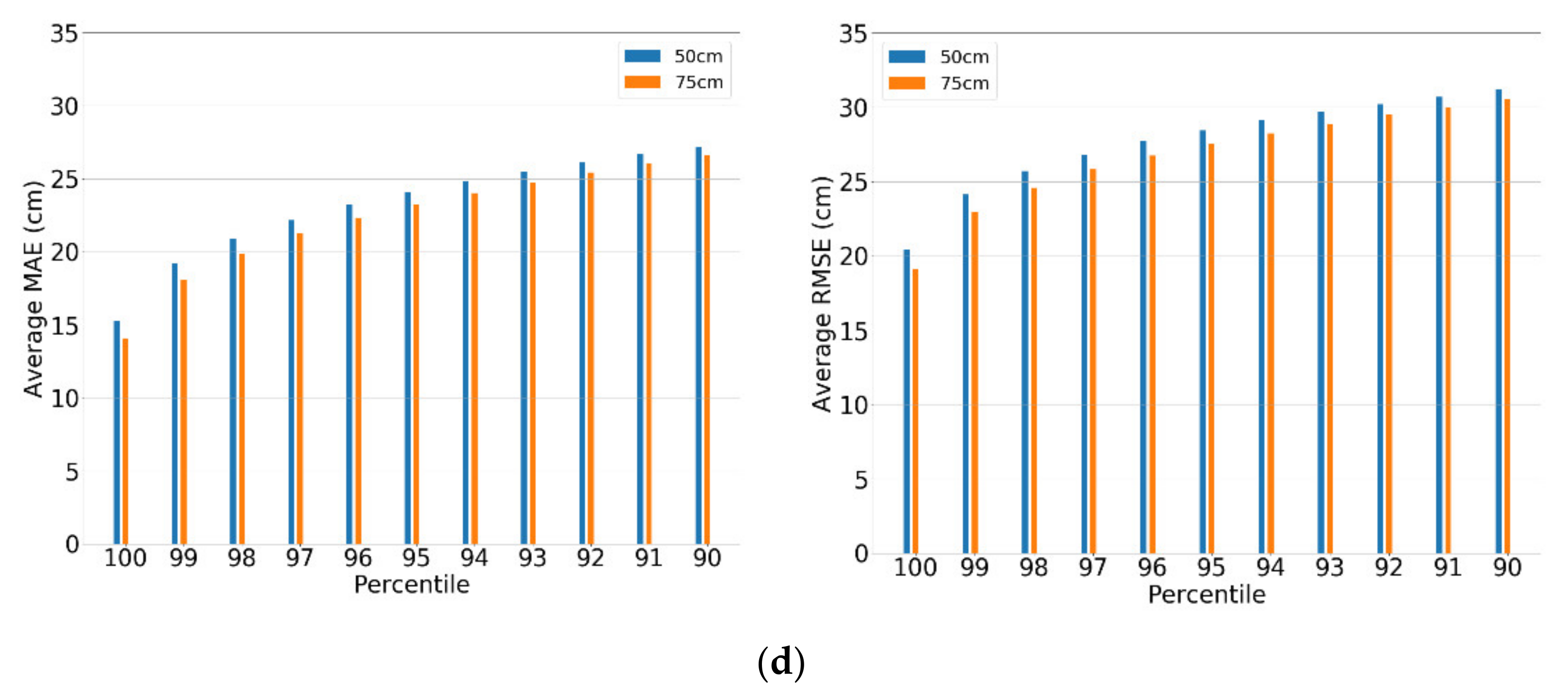 Agriculture 12 00102 g006b