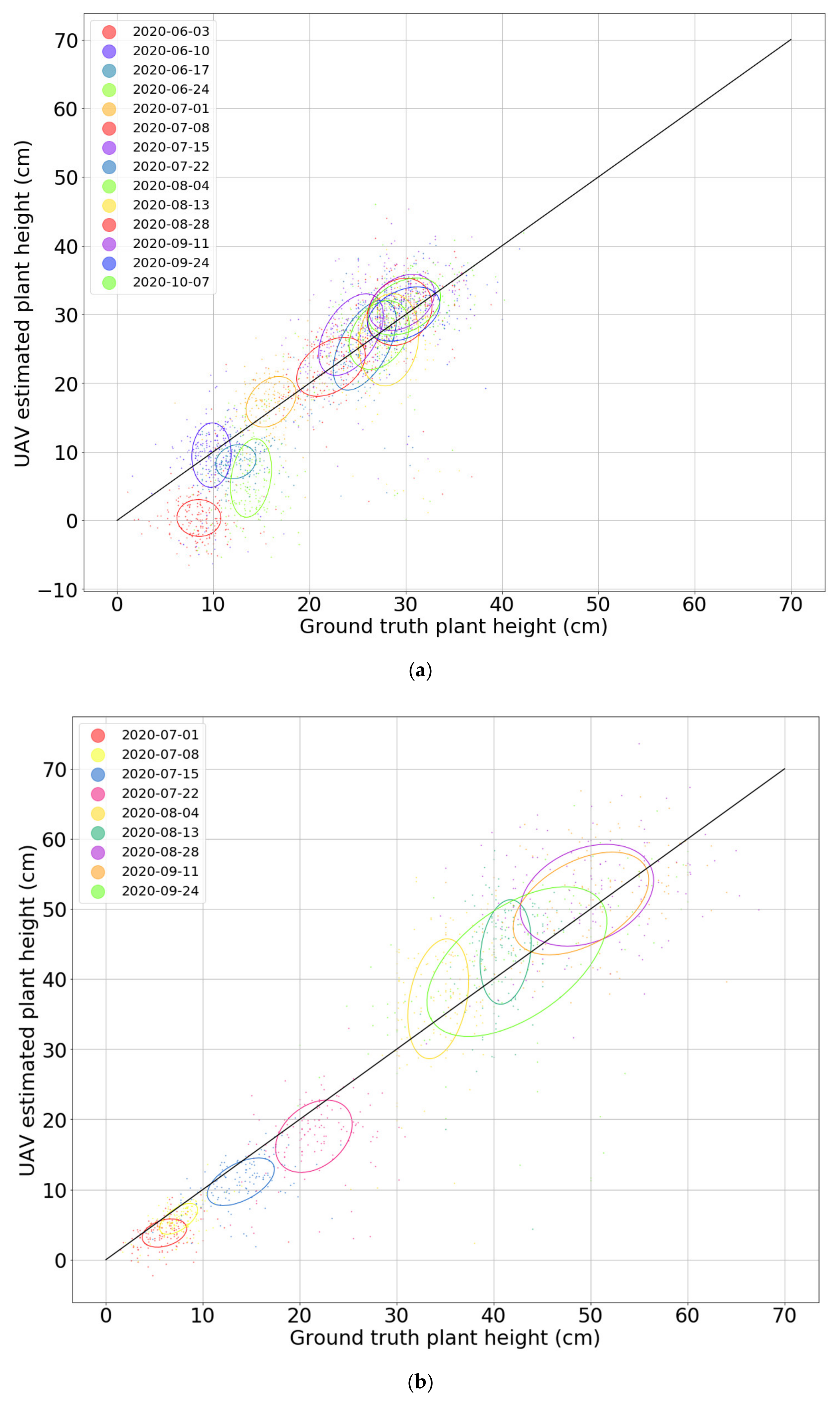 Agriculture 12 00102 g007a