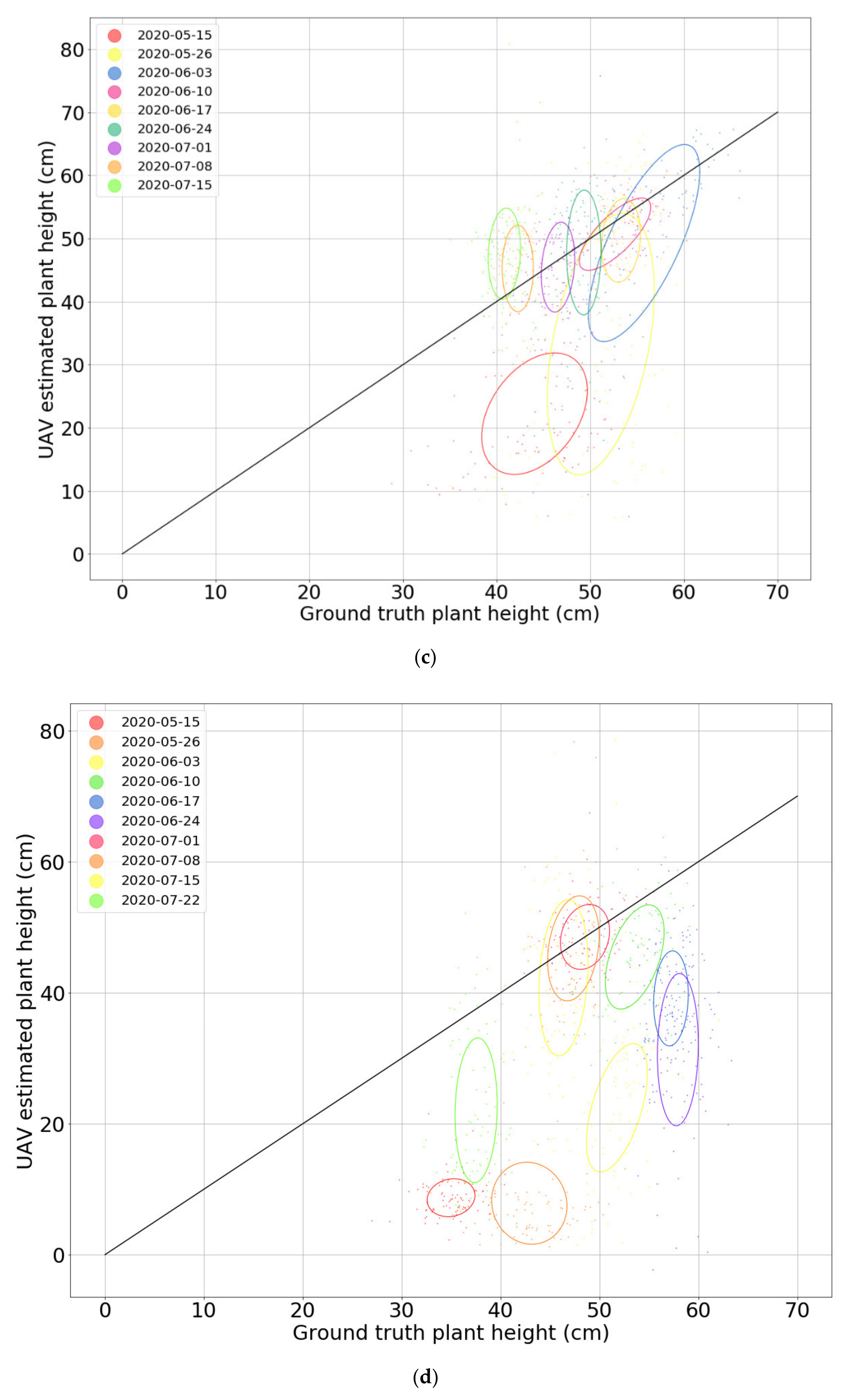 Agriculture 12 00102 g007b