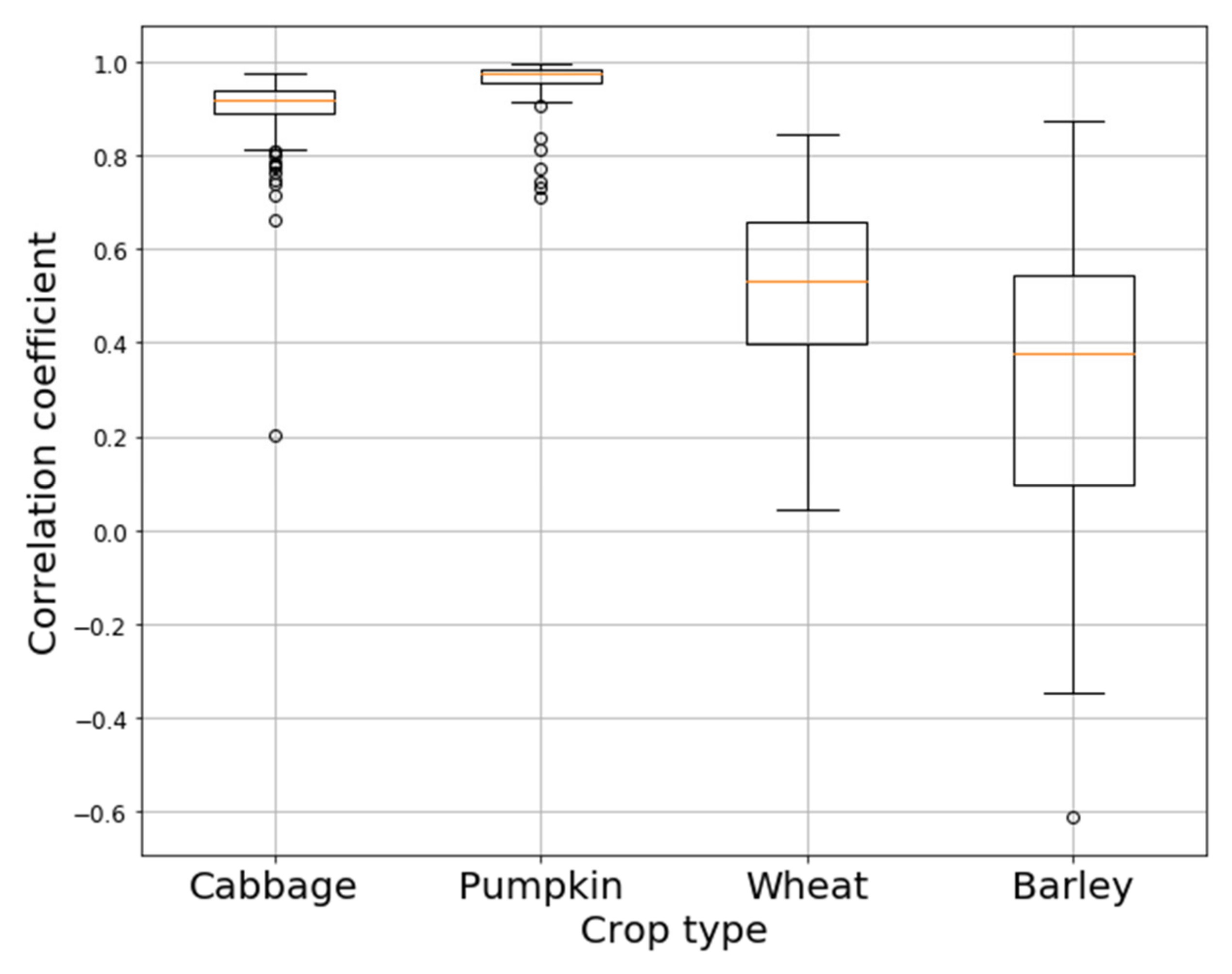 Agriculture 12 00102 g008