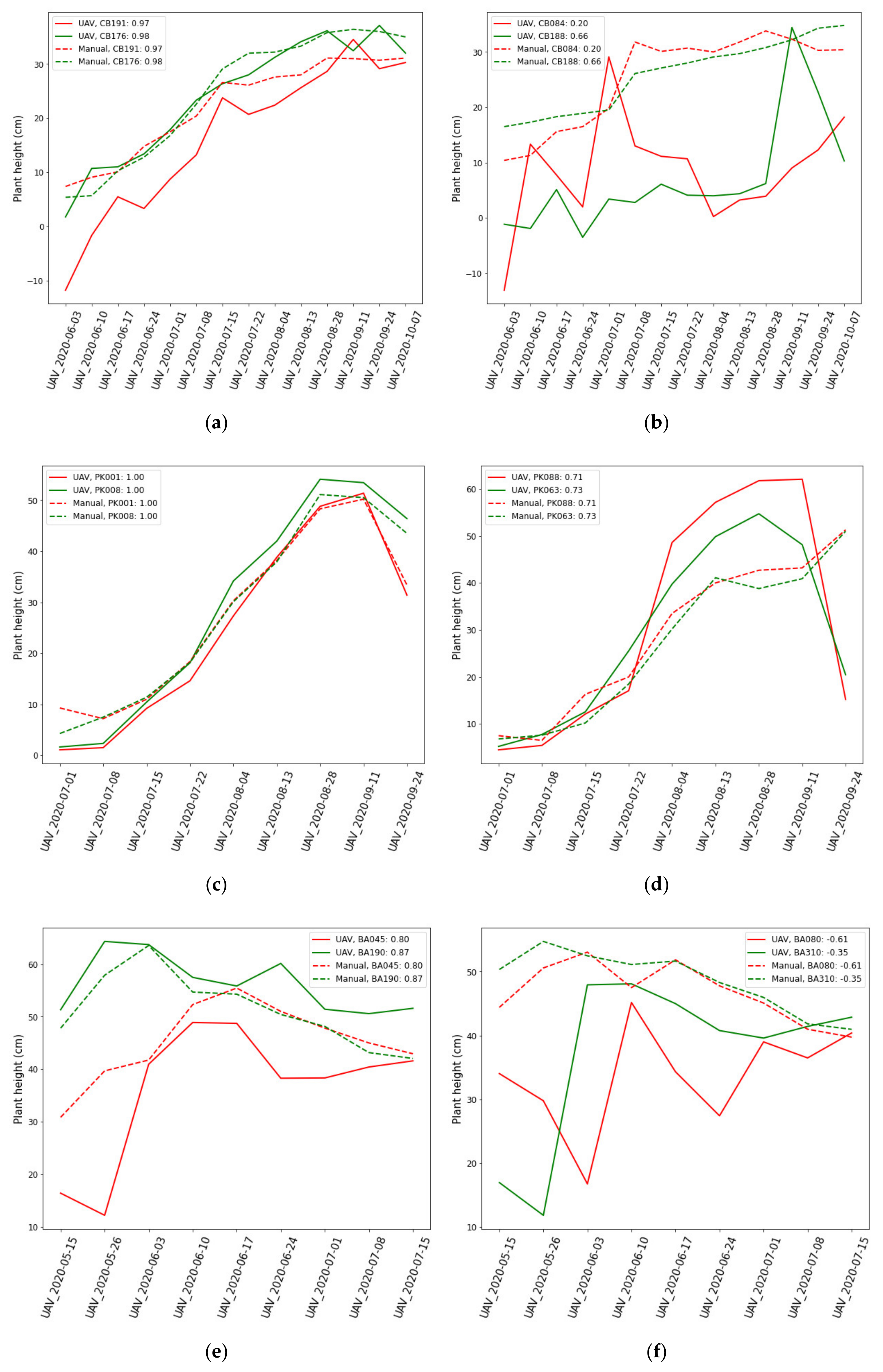 Agriculture 12 00102 g009a