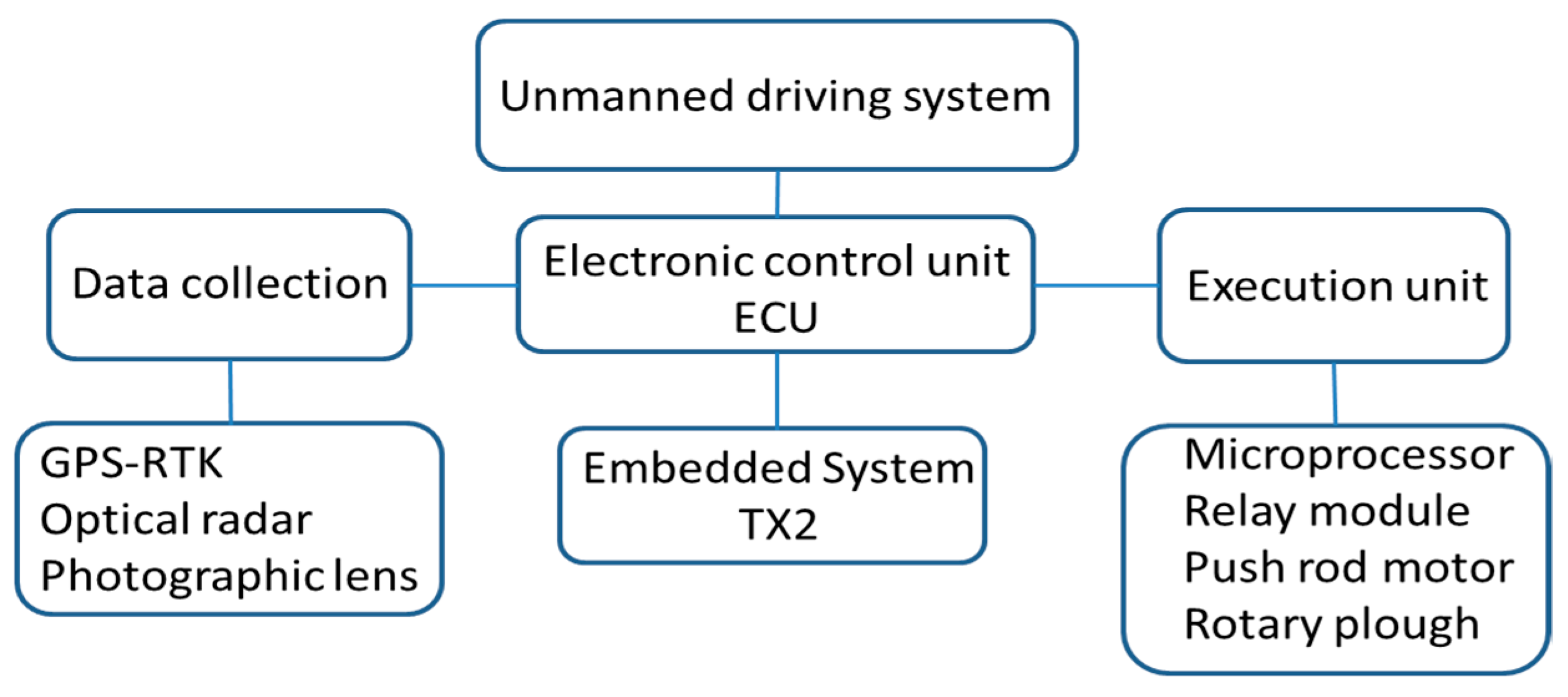 Agriculture 12 00112 g014