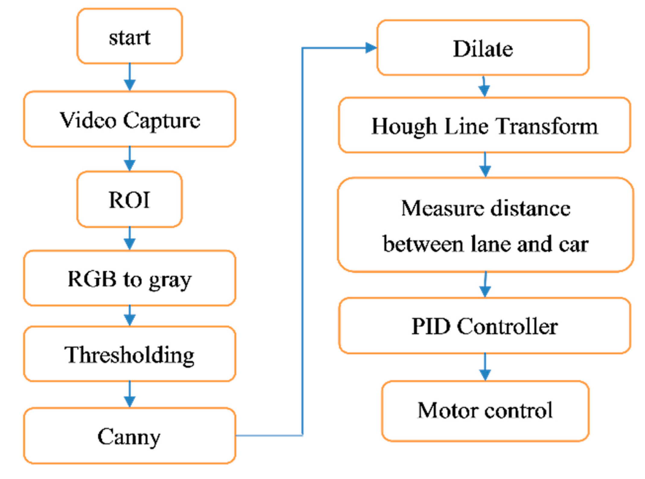 Agriculture 12 00112 g015