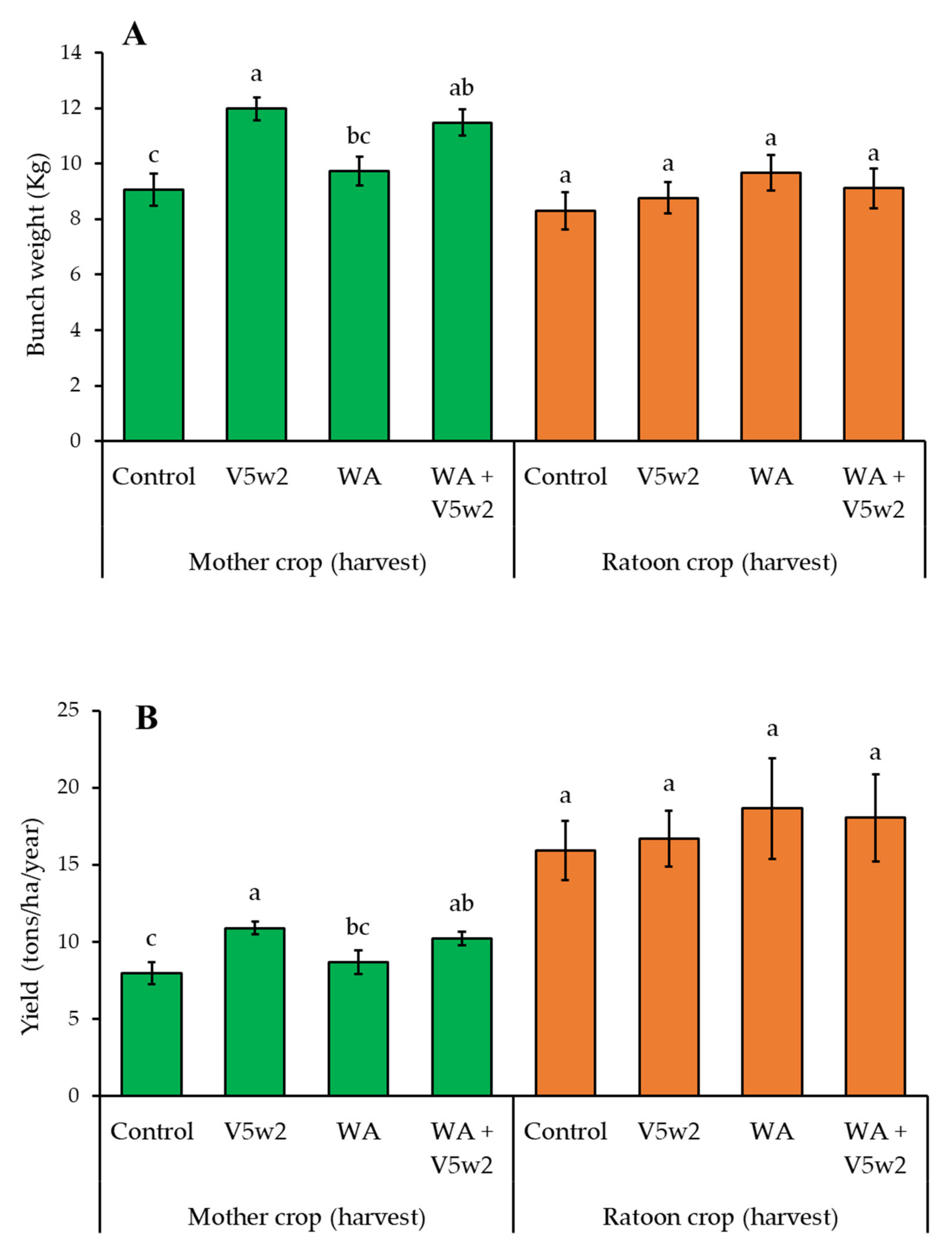 Agriculture 12 00125 g002 Agriculture 12 00125 g002