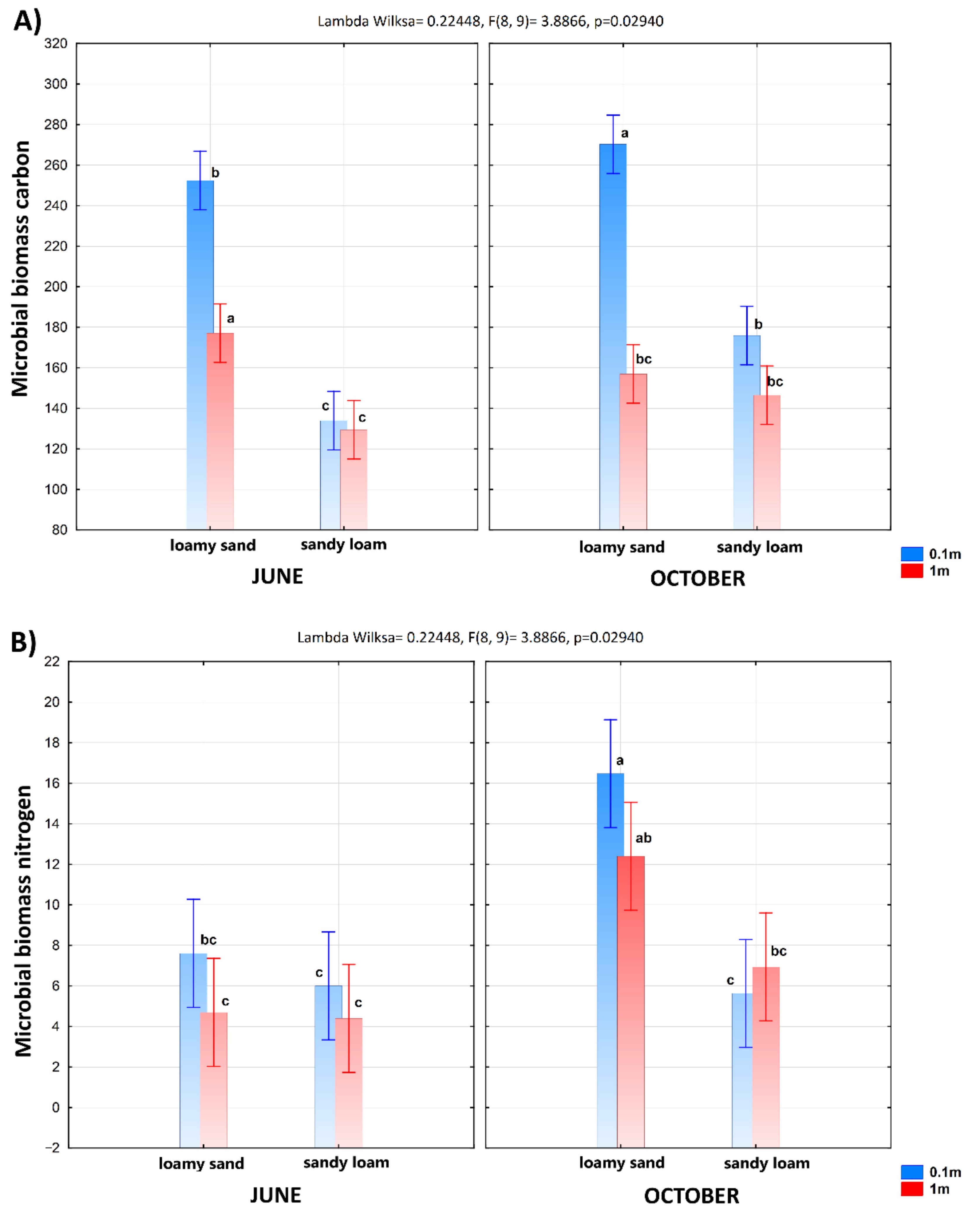 Agriculture 12 00128 g002 Agriculture 12 00128 g002