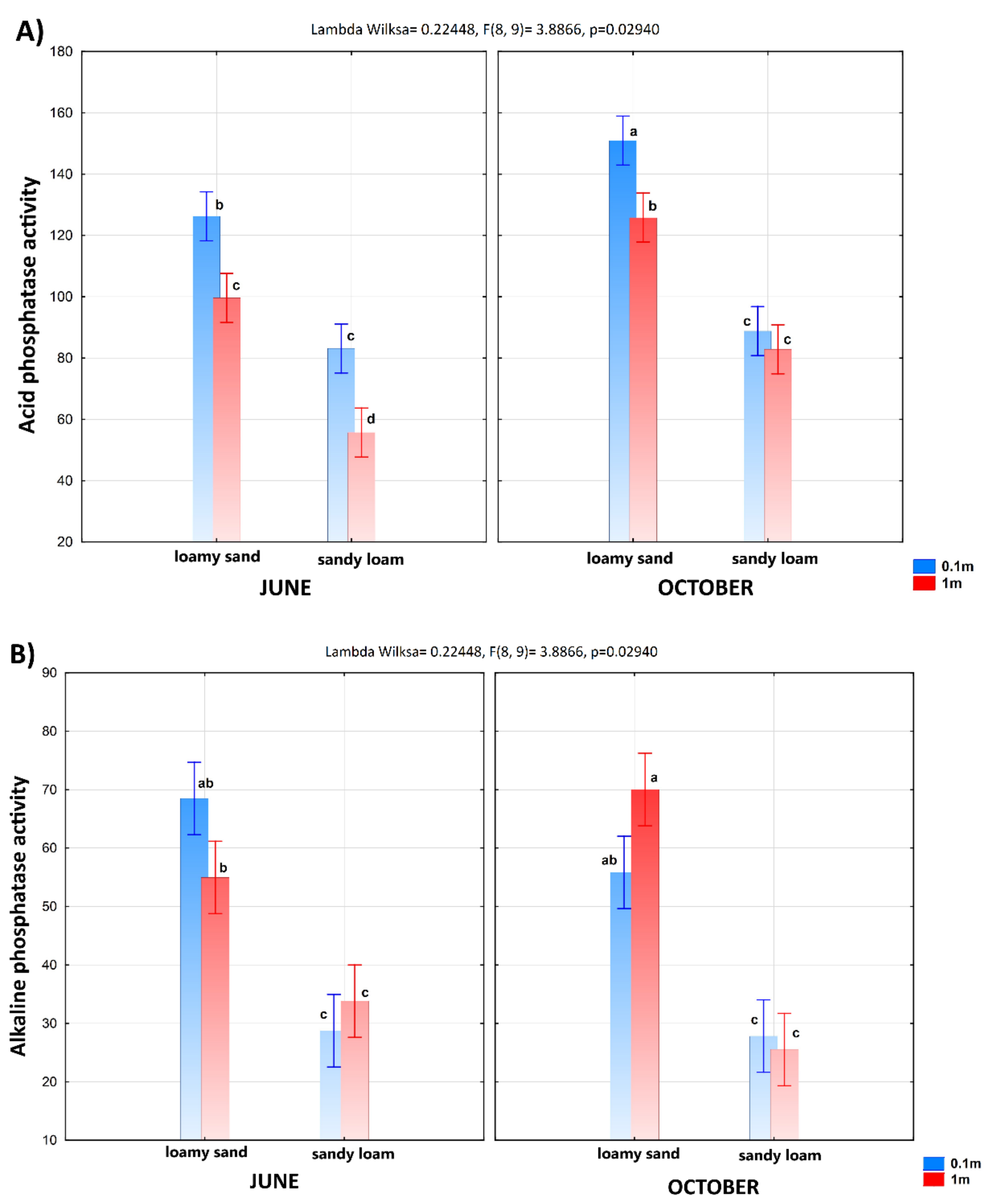 Agriculture 12 00128 g004 Agriculture 12 00128 g004