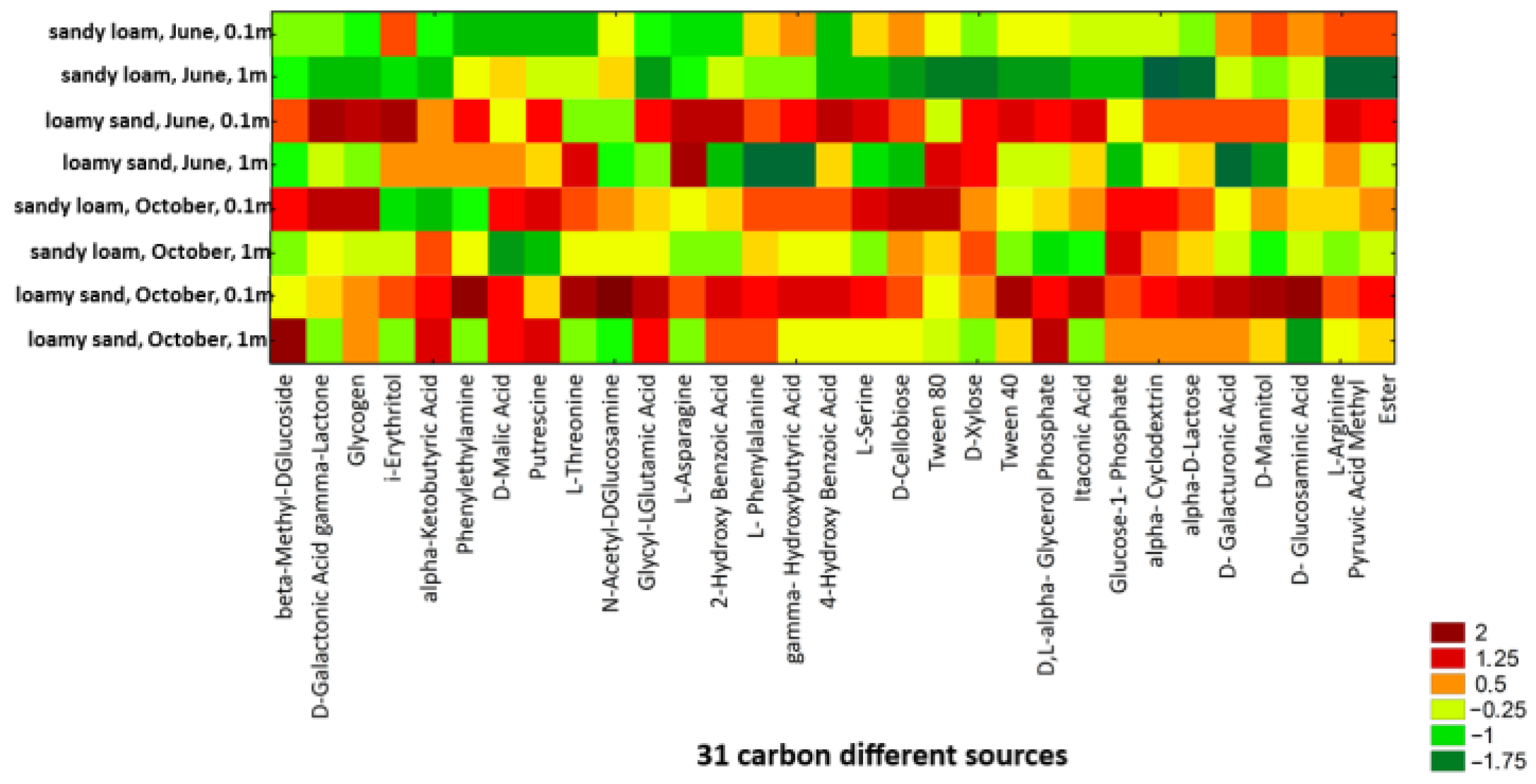 Agriculture 12 00128 g005 Agriculture 12 00128 g005