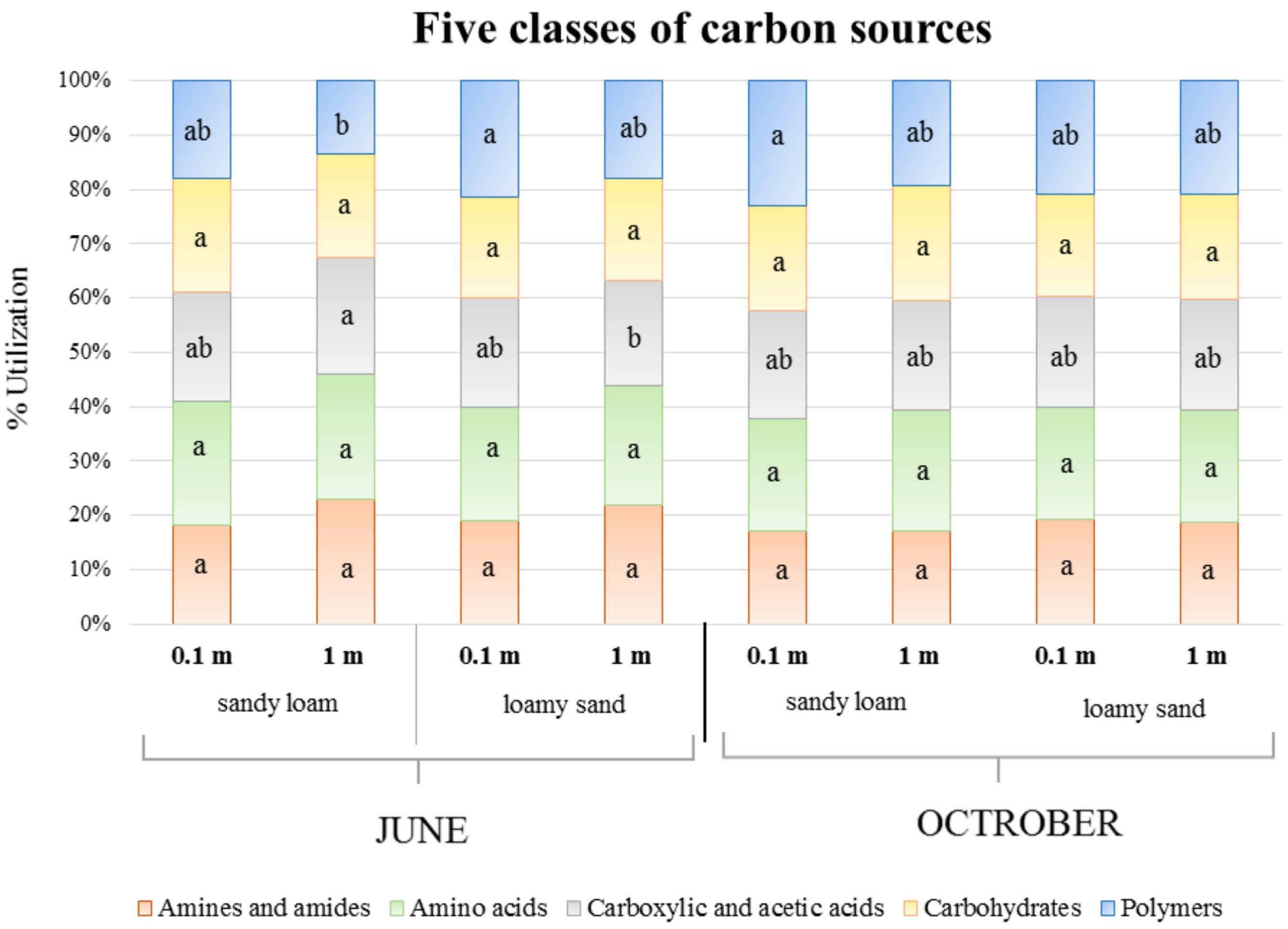 Agriculture 12 00128 g006 Agriculture 12 00128 g006