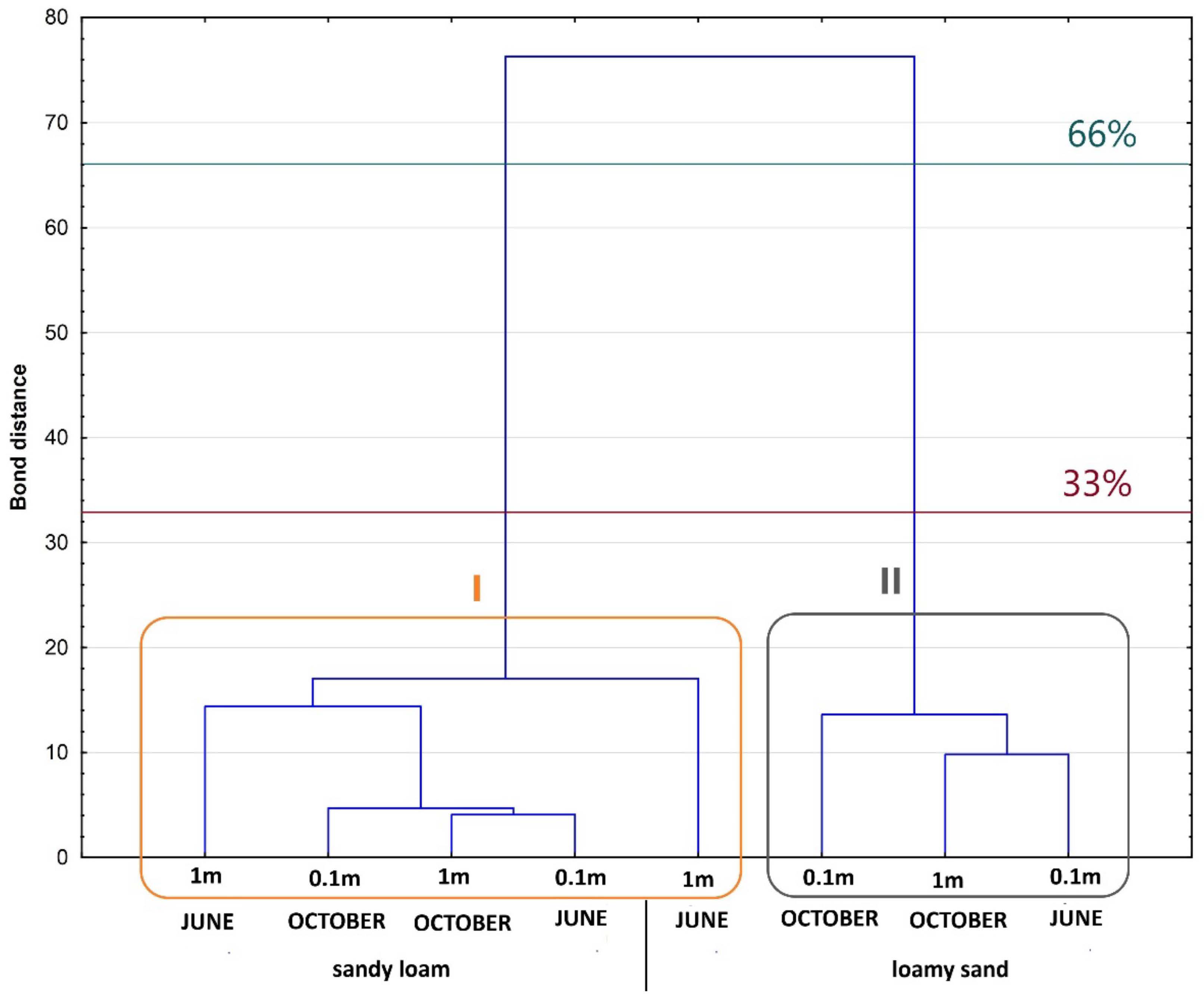 Agriculture 12 00128 g007 Agriculture 12 00128 g007