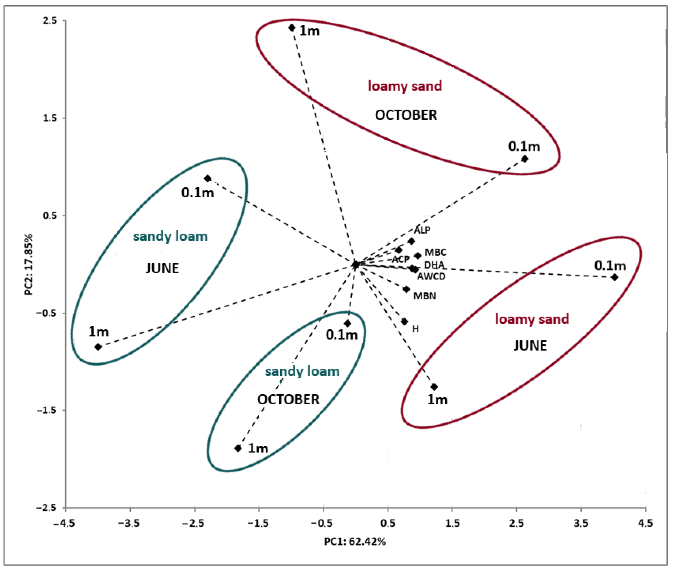Agriculture 12 00128 g008 Agriculture 12 00128 g008