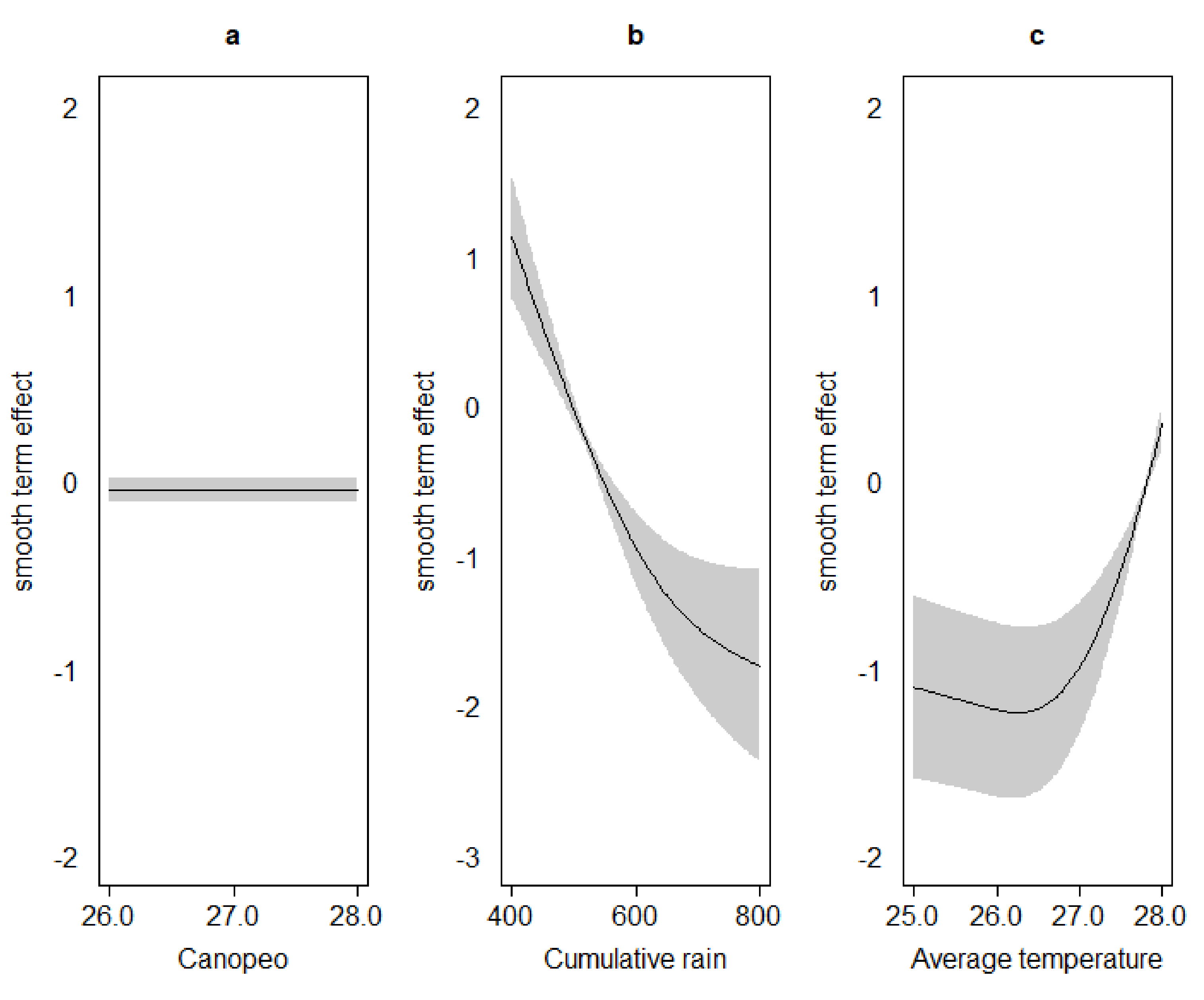 Agriculture 12 00130 g003