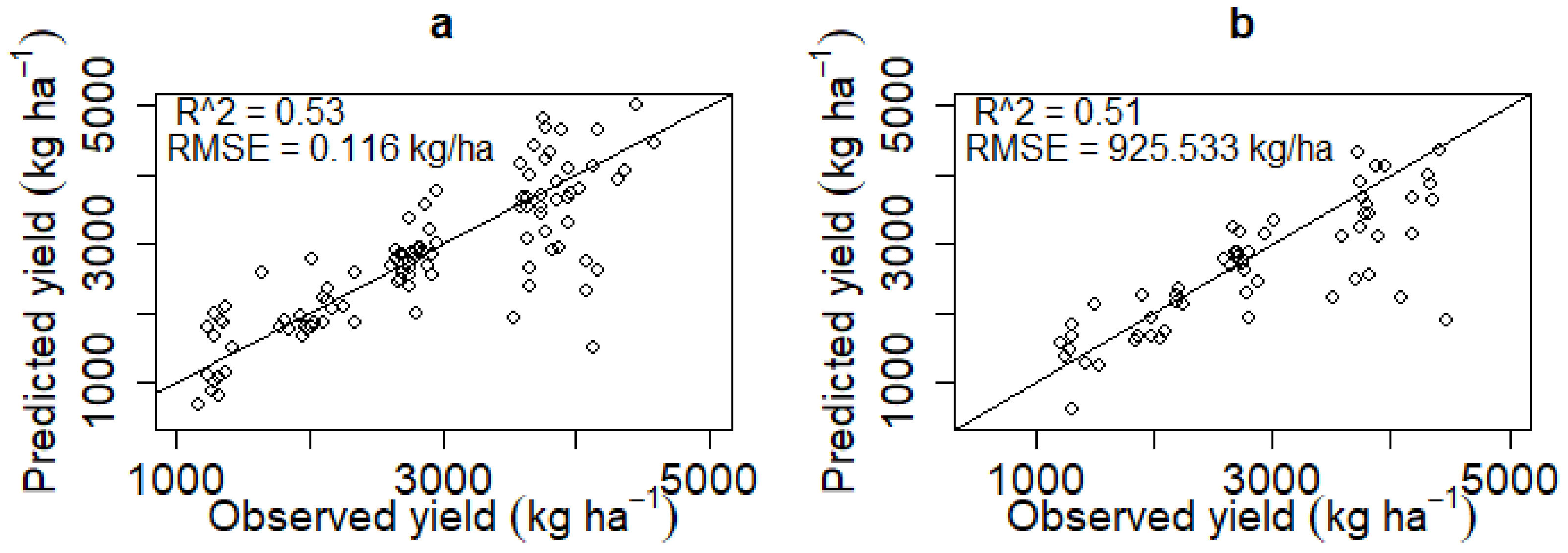 Agriculture 12 00130 g005