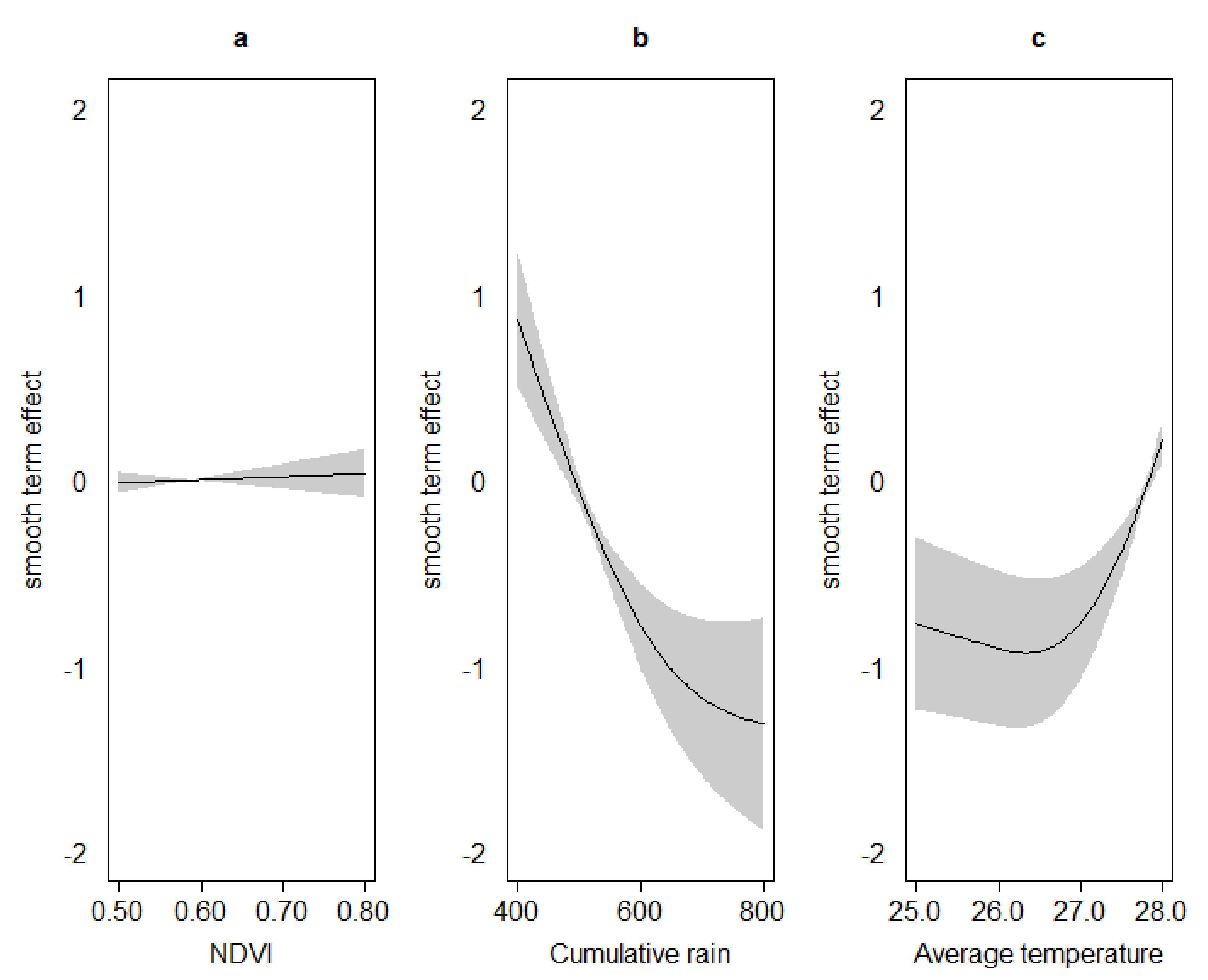 Agriculture 12 00130 g006