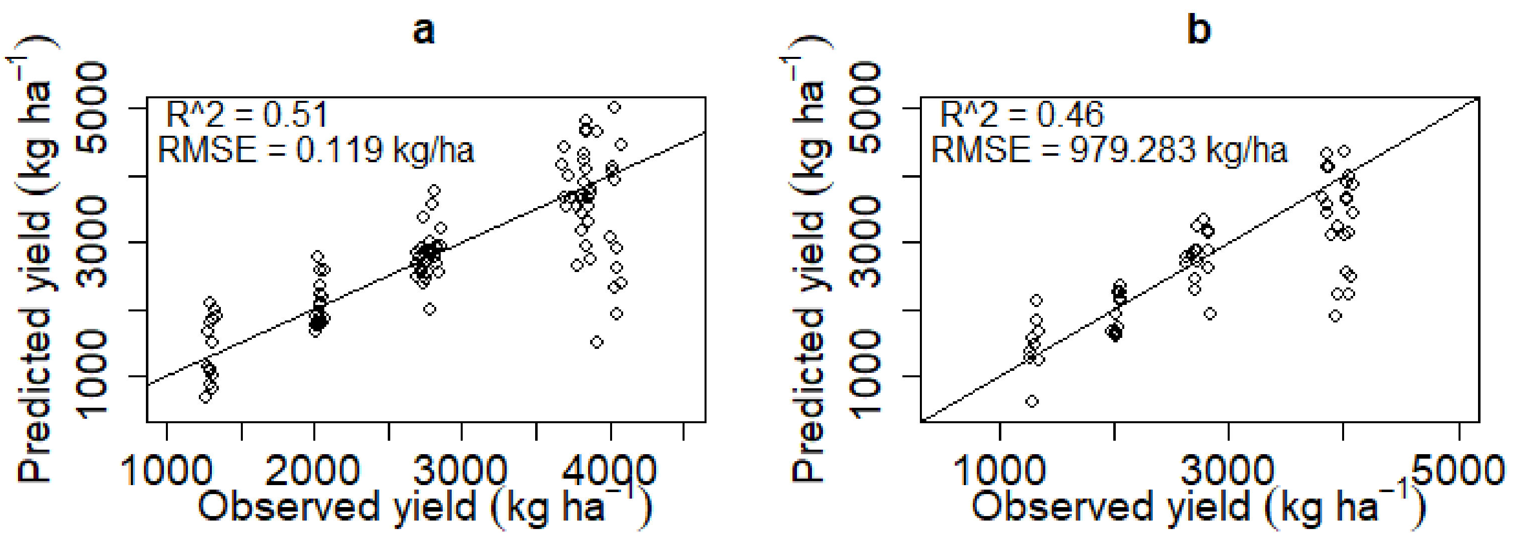 Agriculture 12 00130 g008