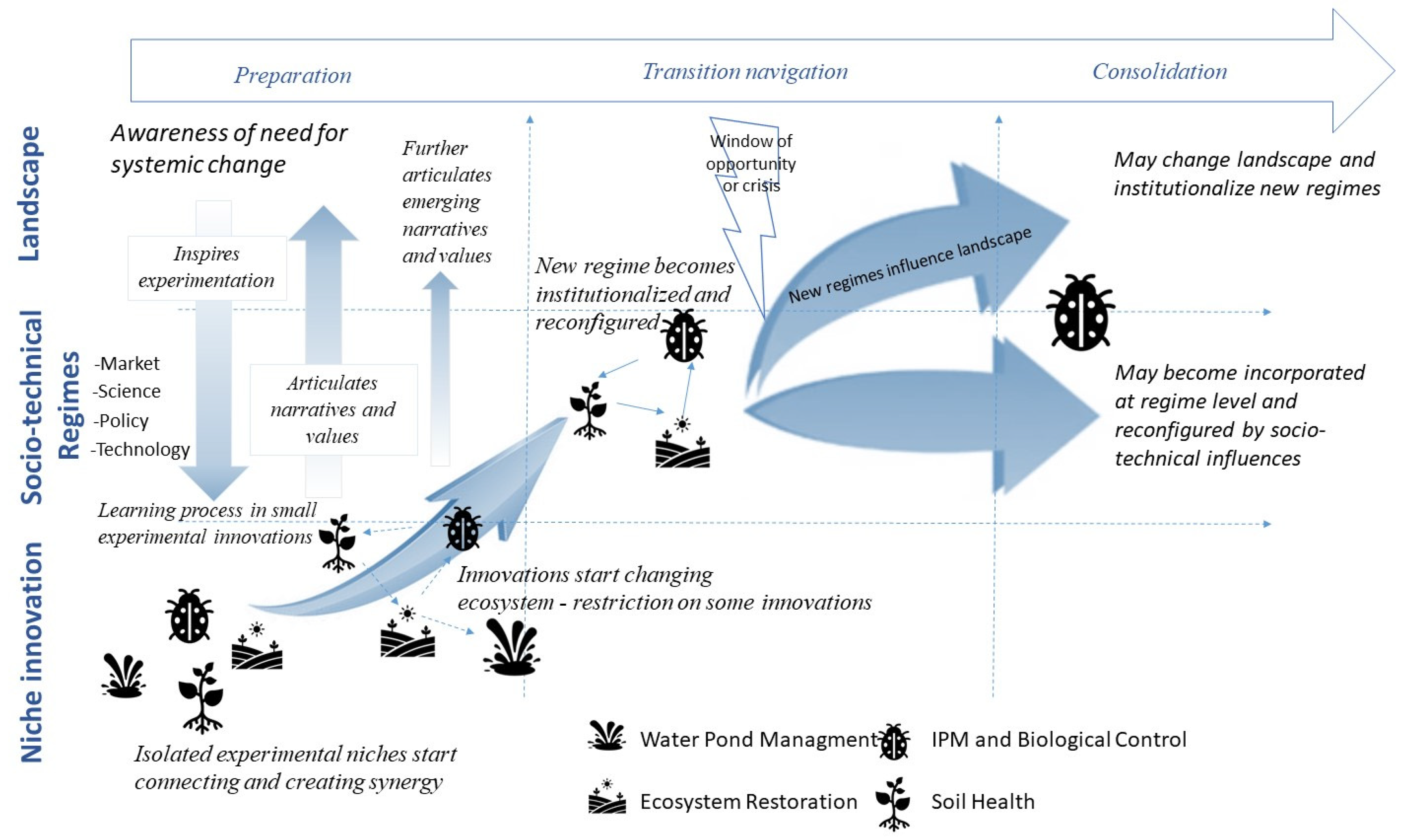Agriculture 12 00137 g002