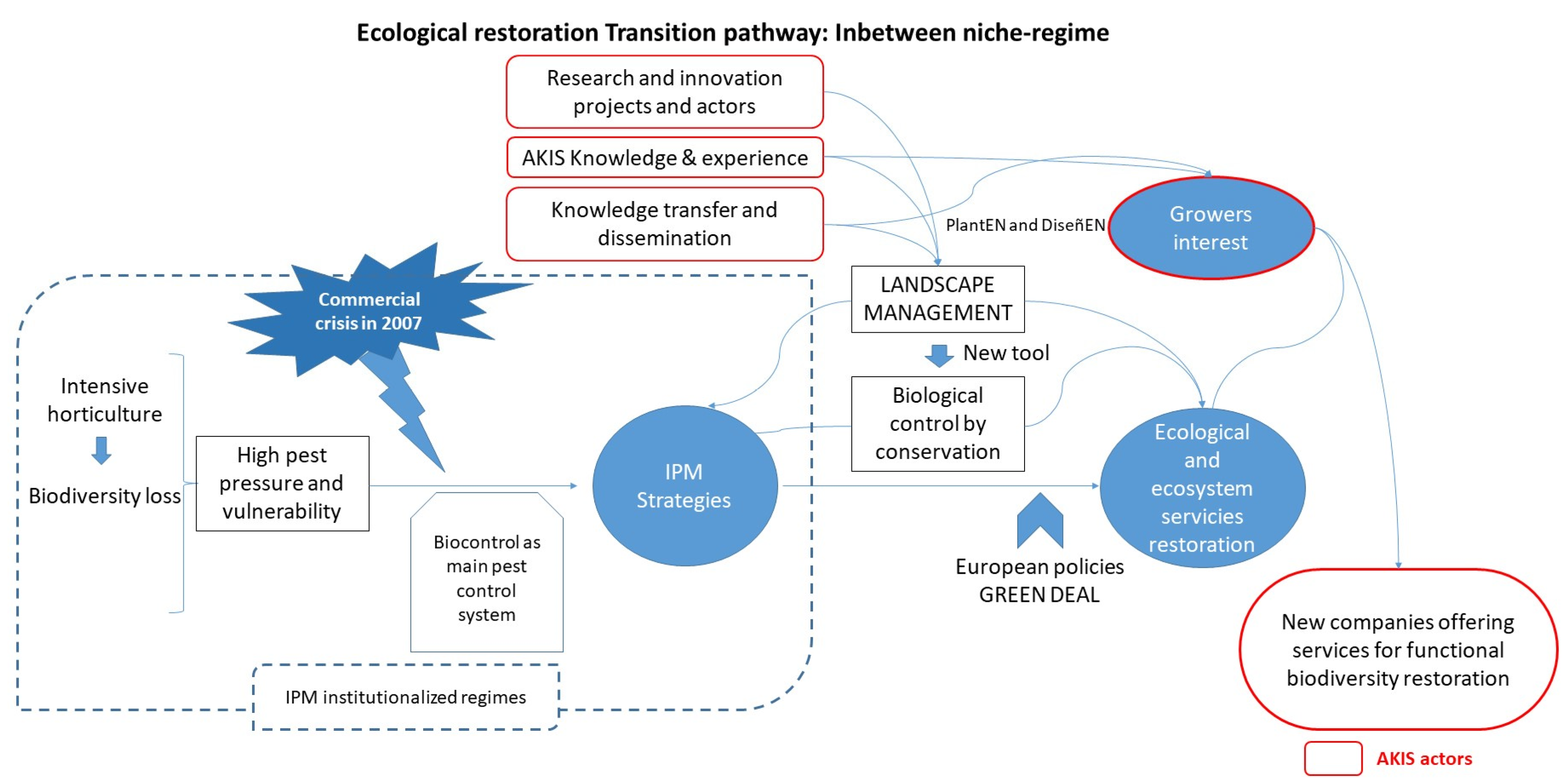 Agriculture 12 00137 g004