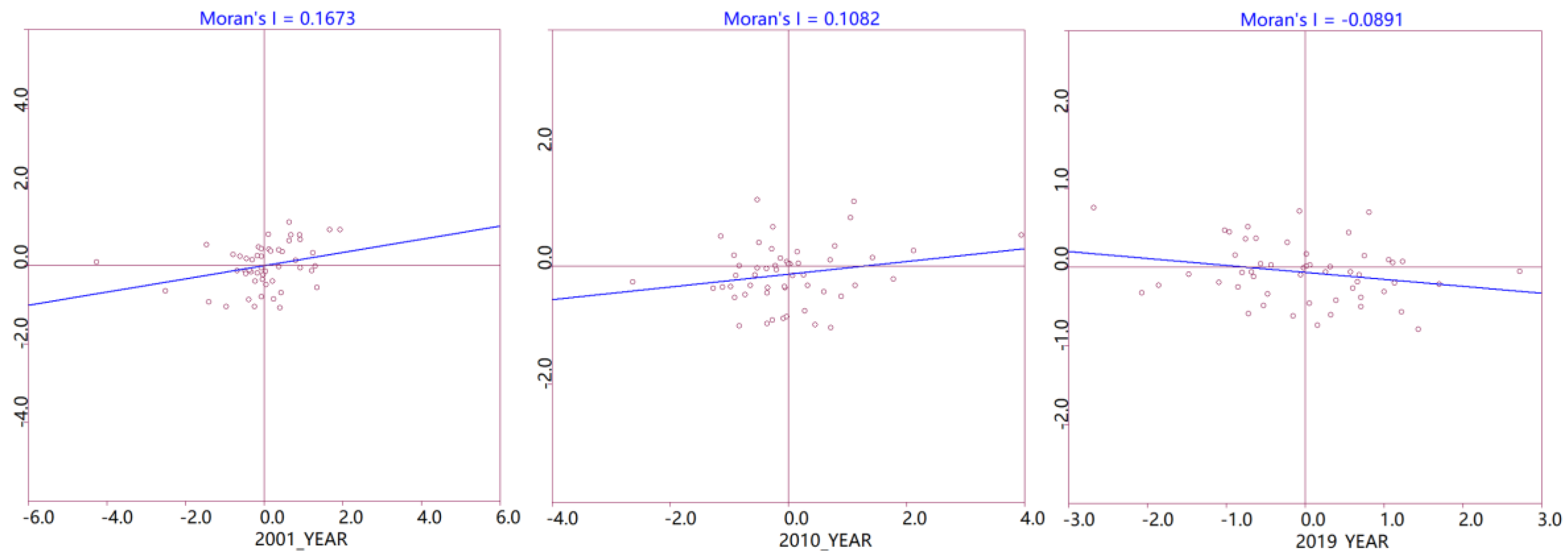 Agriculture 12 00148 g002