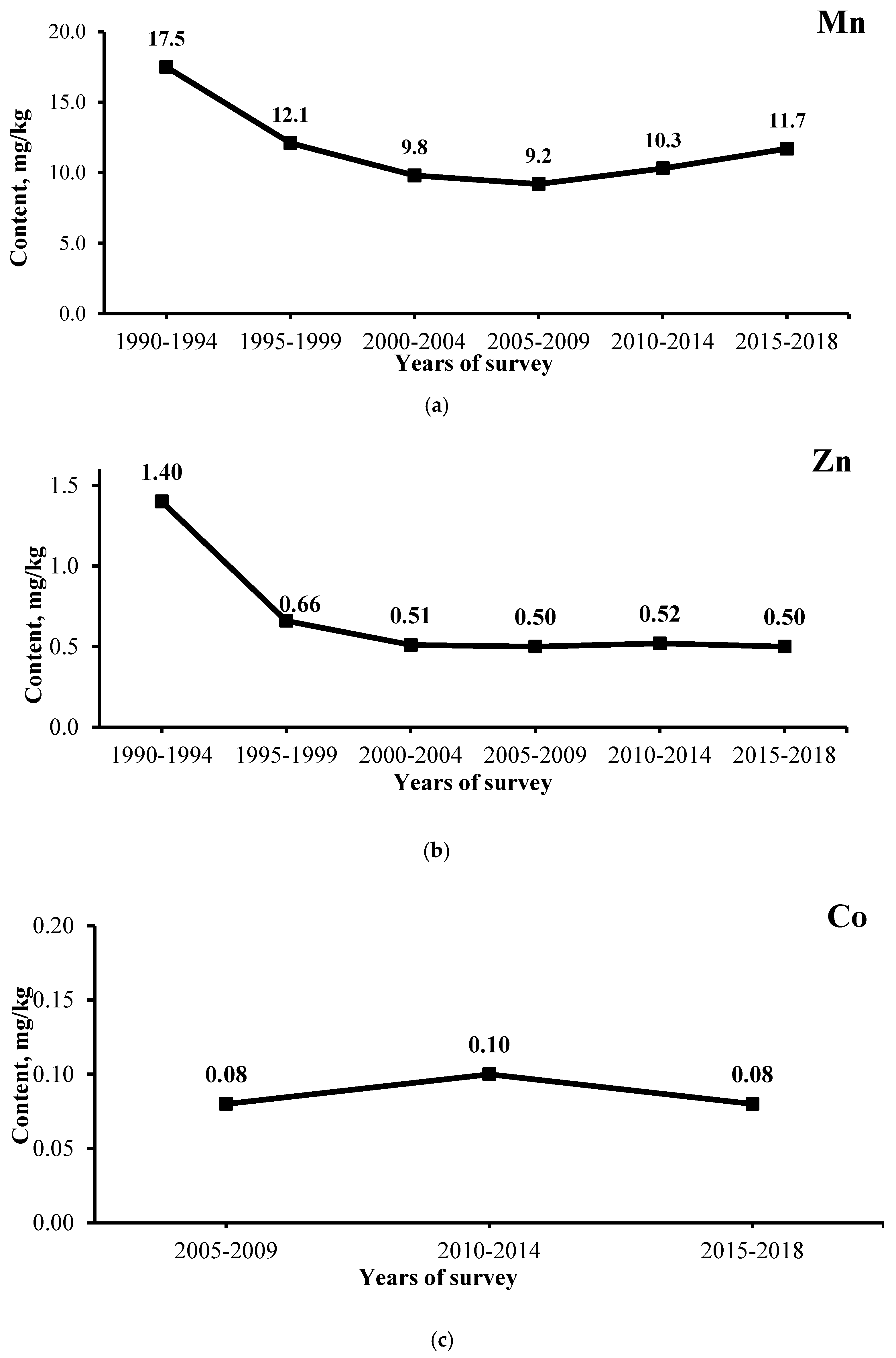 Agriculture 12 00154 g004