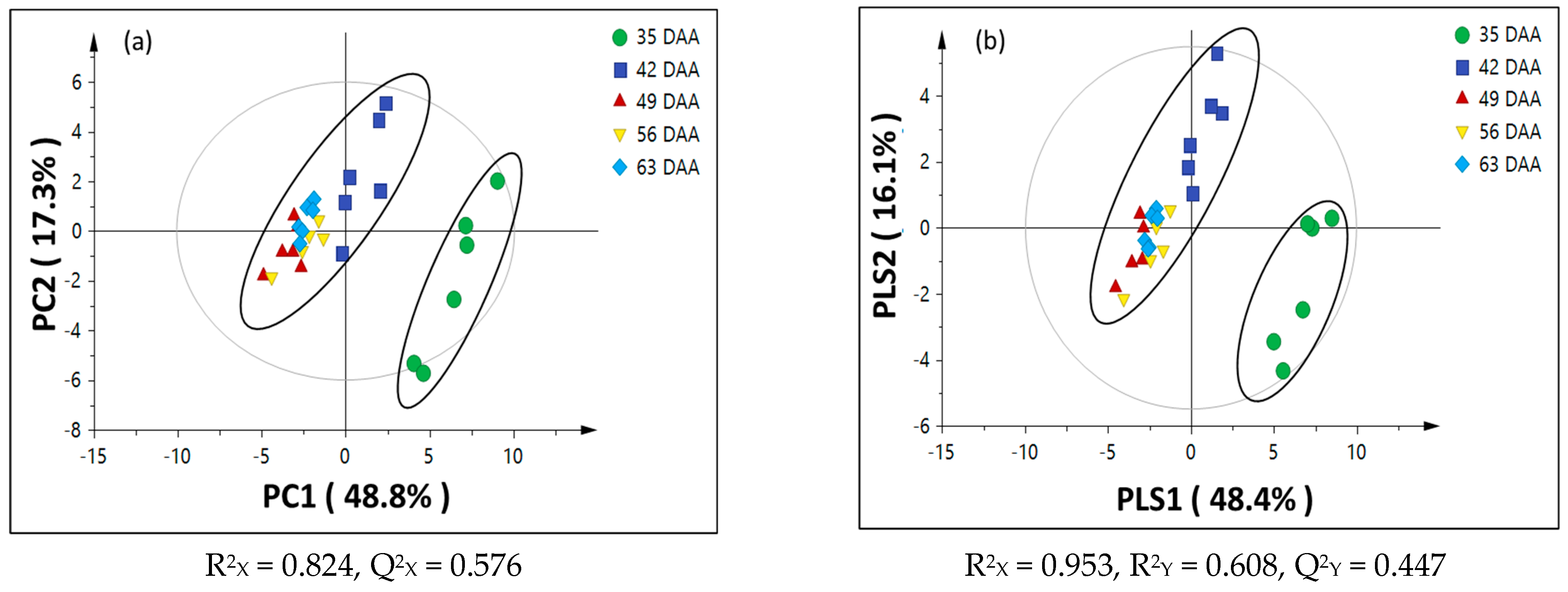 Agriculture 12 00156 g003