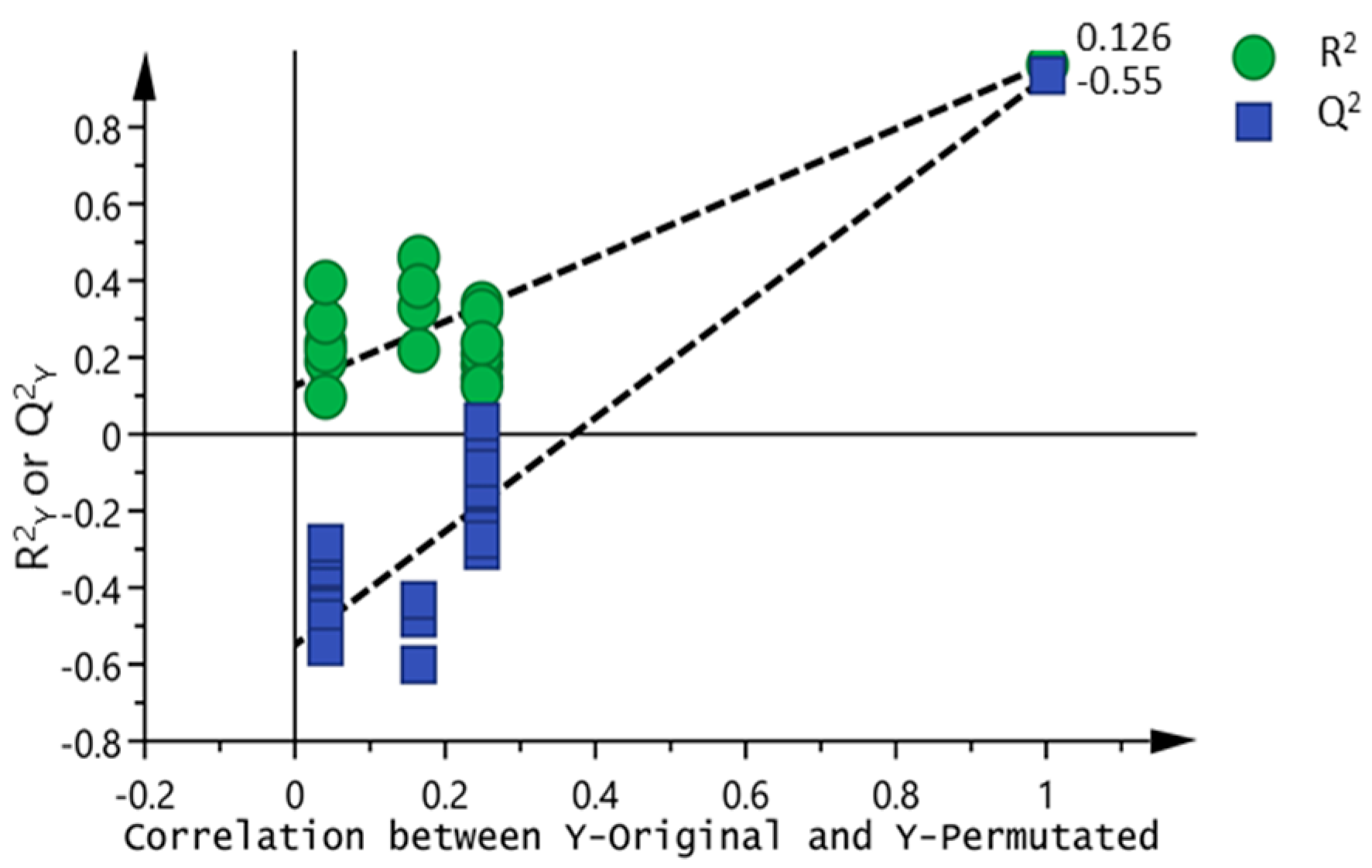 Agriculture 12 00156 g005