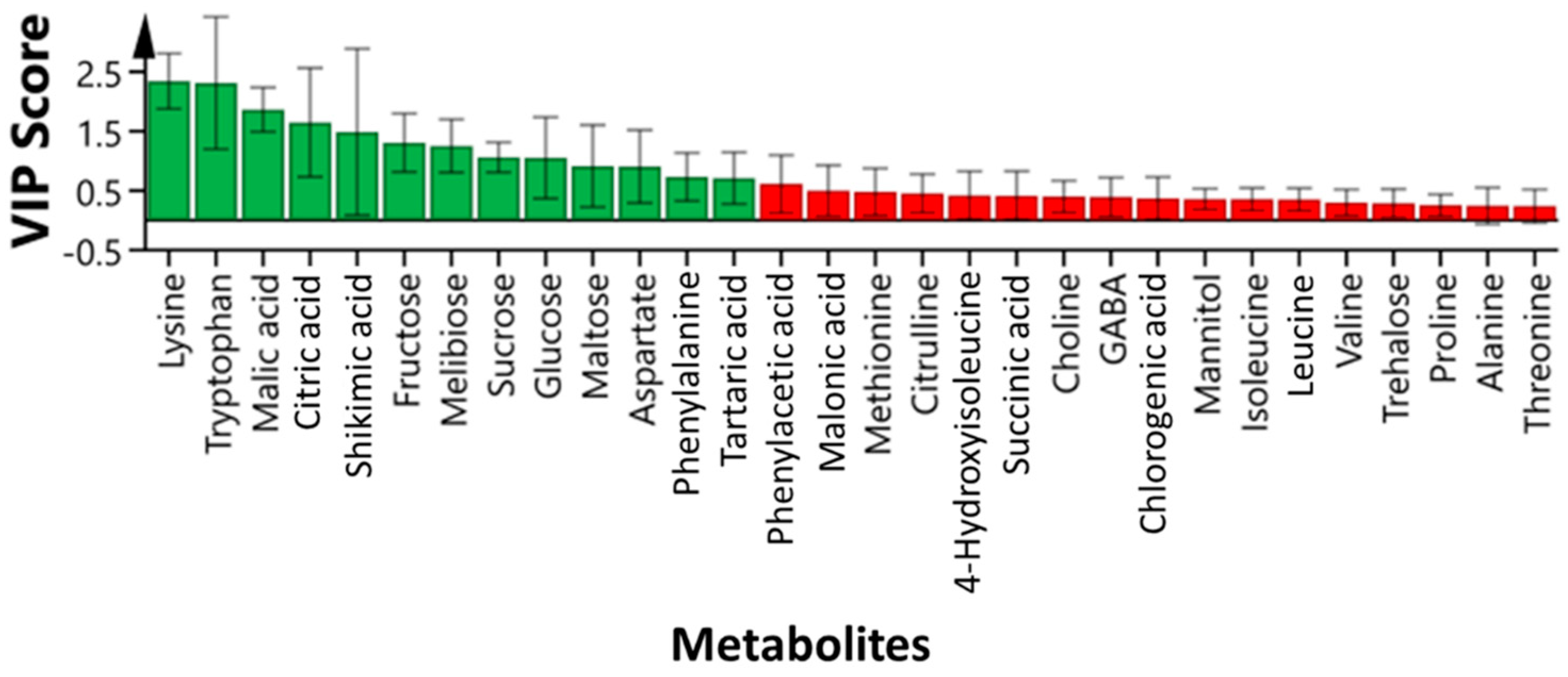 Agriculture 12 00156 g006