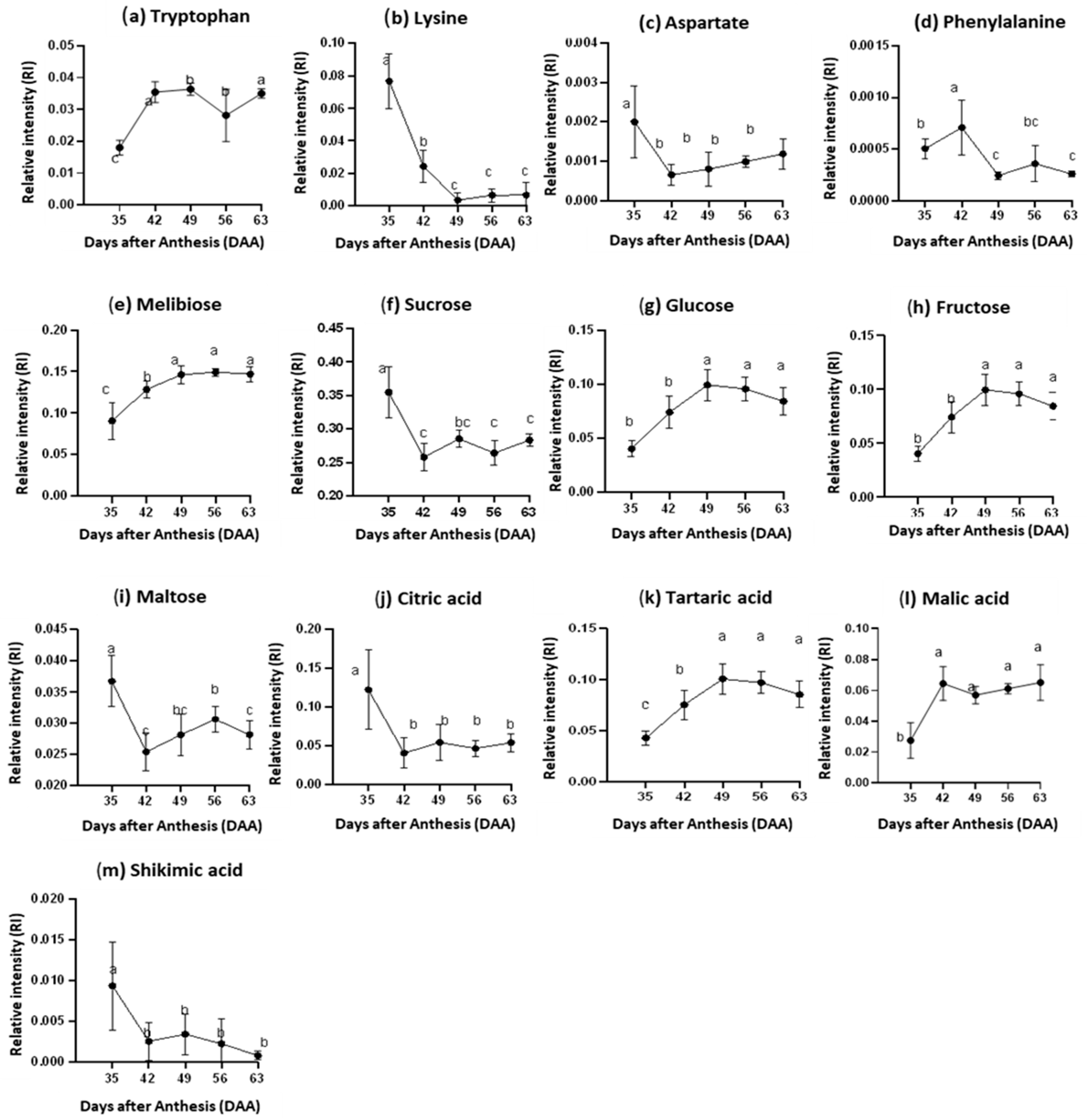 Agriculture 12 00156 g007