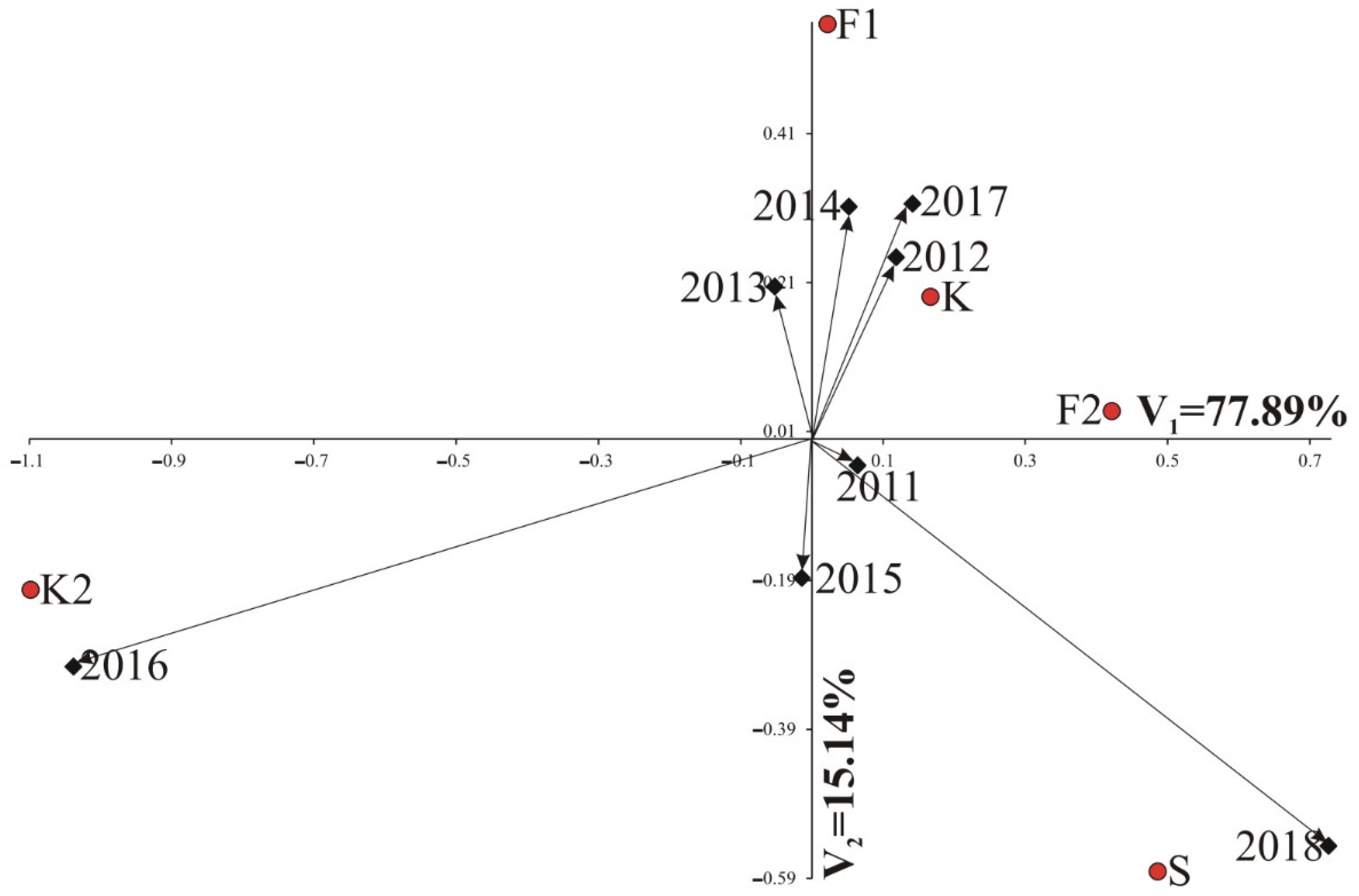 Agriculture 12 00157 g002