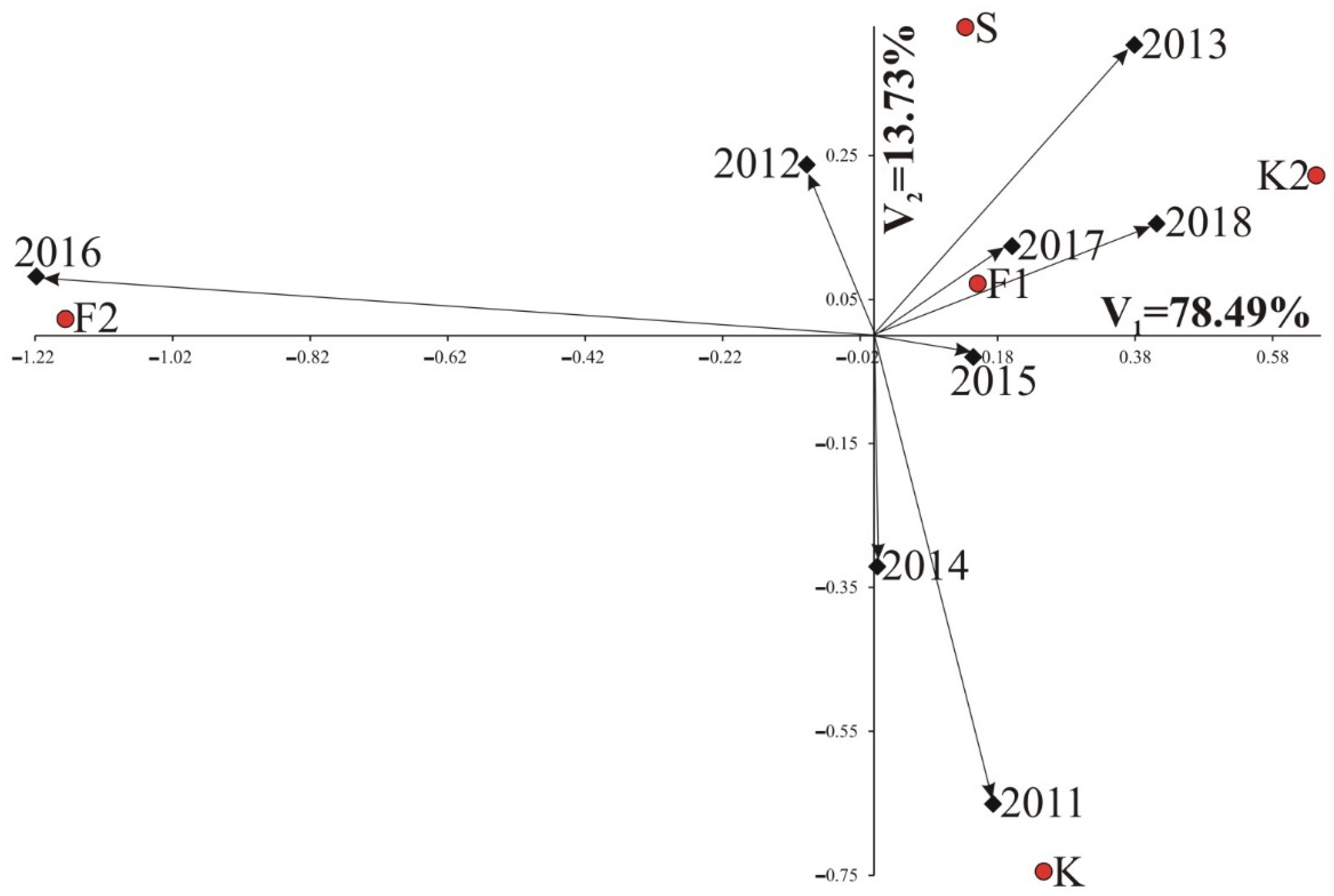 Agriculture 12 00157 g004